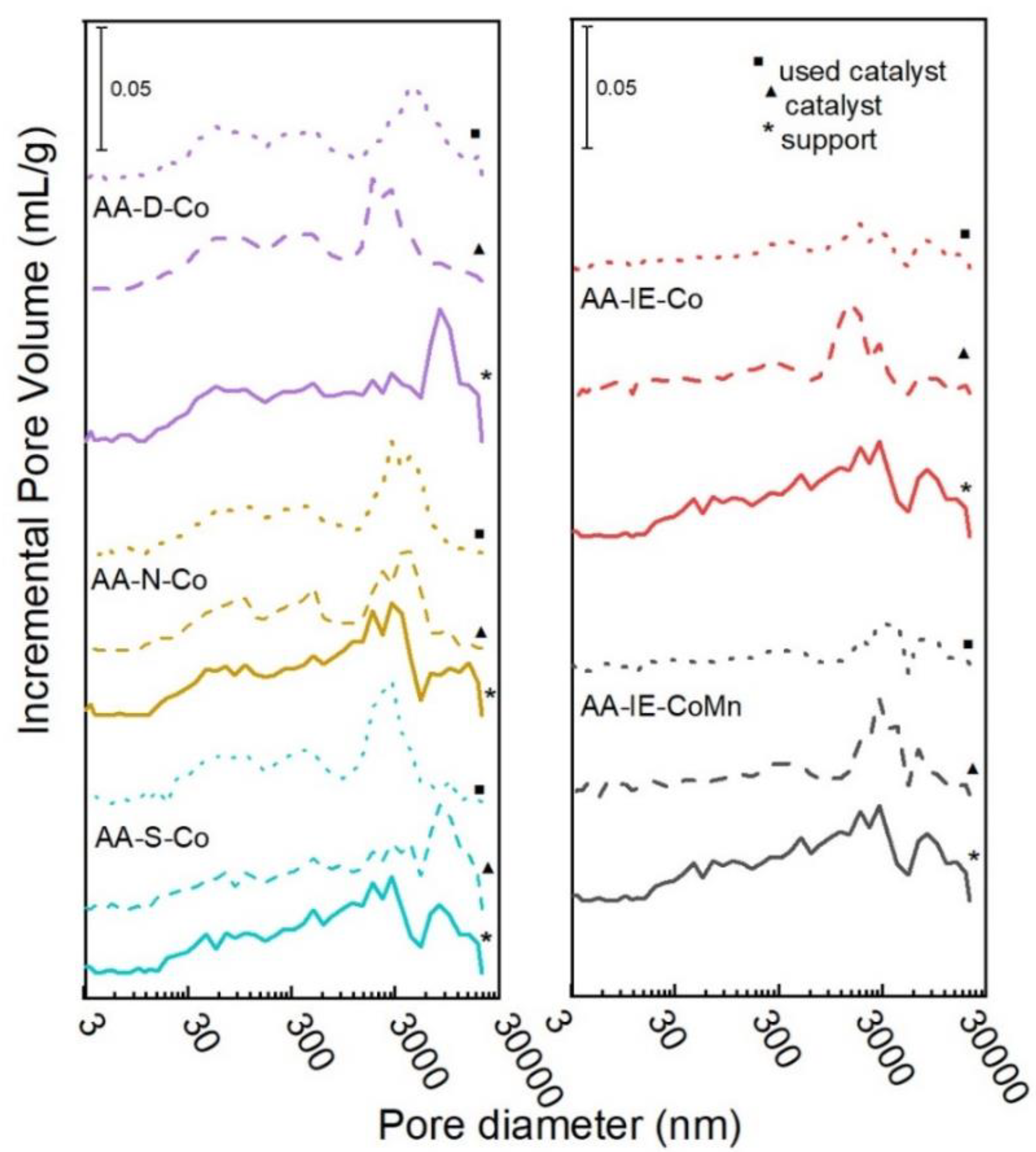 Catalysts 10 01398 g002 Catalysts 10 01398 g002