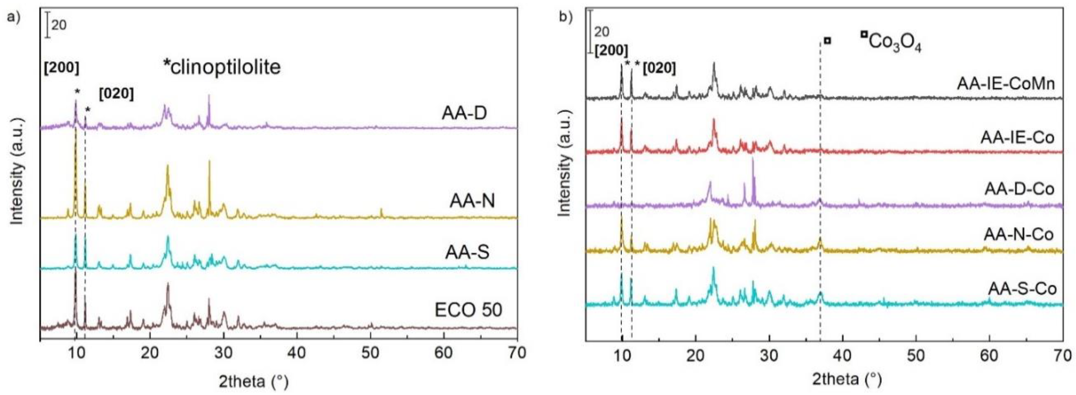 Catalysts 10 01398 g004 Catalysts 10 01398 g004
