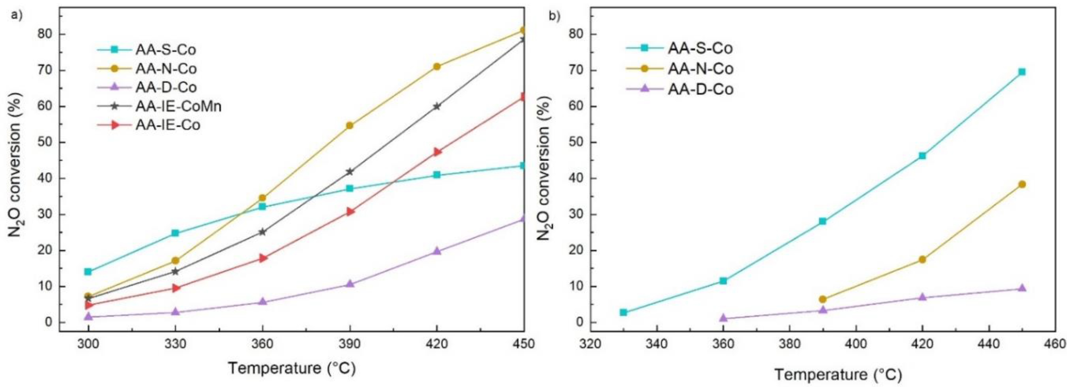 Catalysts 10 01398 g007 Catalysts 10 01398 g007
