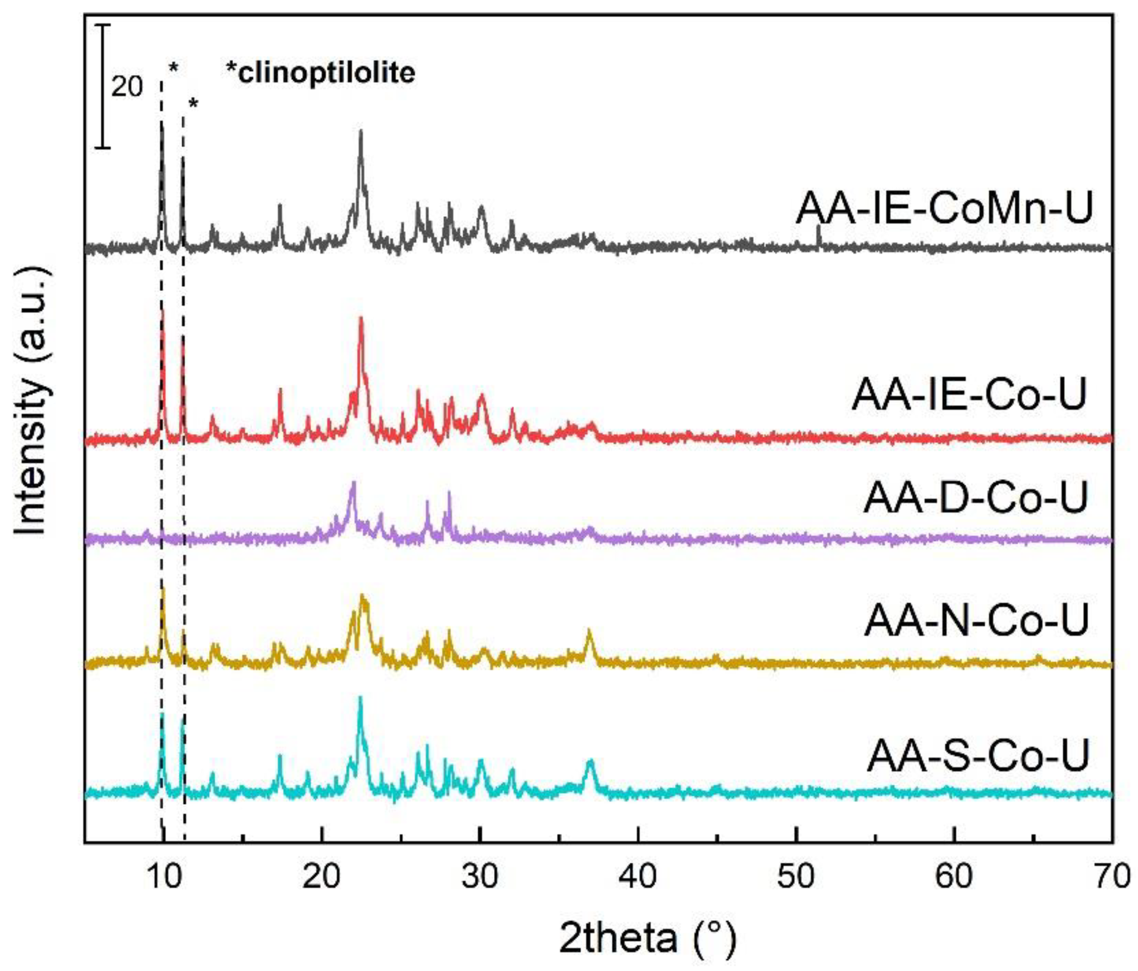 Catalysts 10 01398 g0a3 Catalysts 10 01398 g0a3
