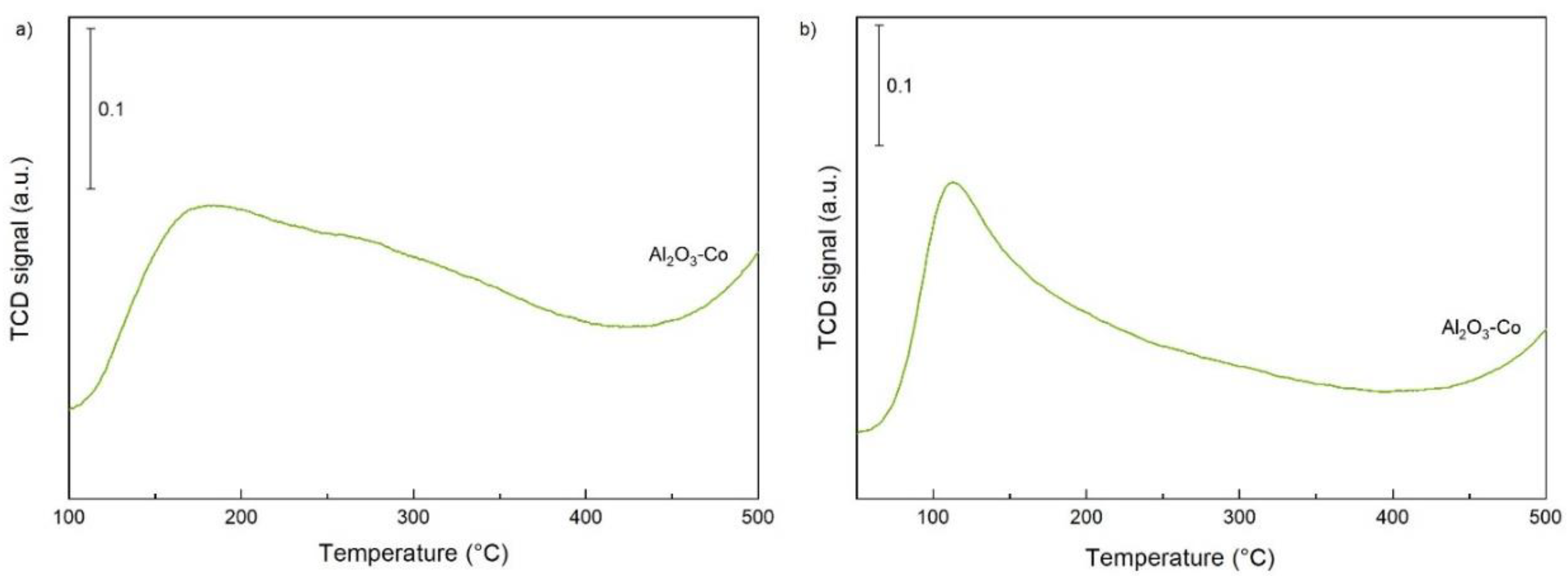 Catalysts 10 01398 g0a4 Catalysts 10 01398 g0a4