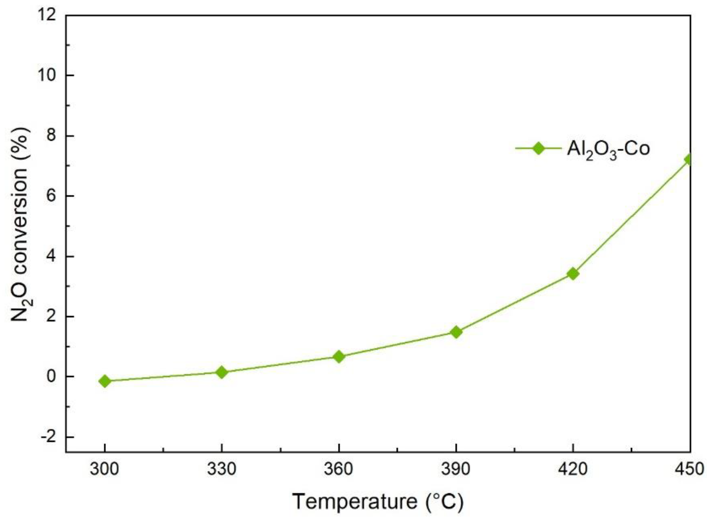 Catalysts 10 01398 g0a6 Catalysts 10 01398 g0a6