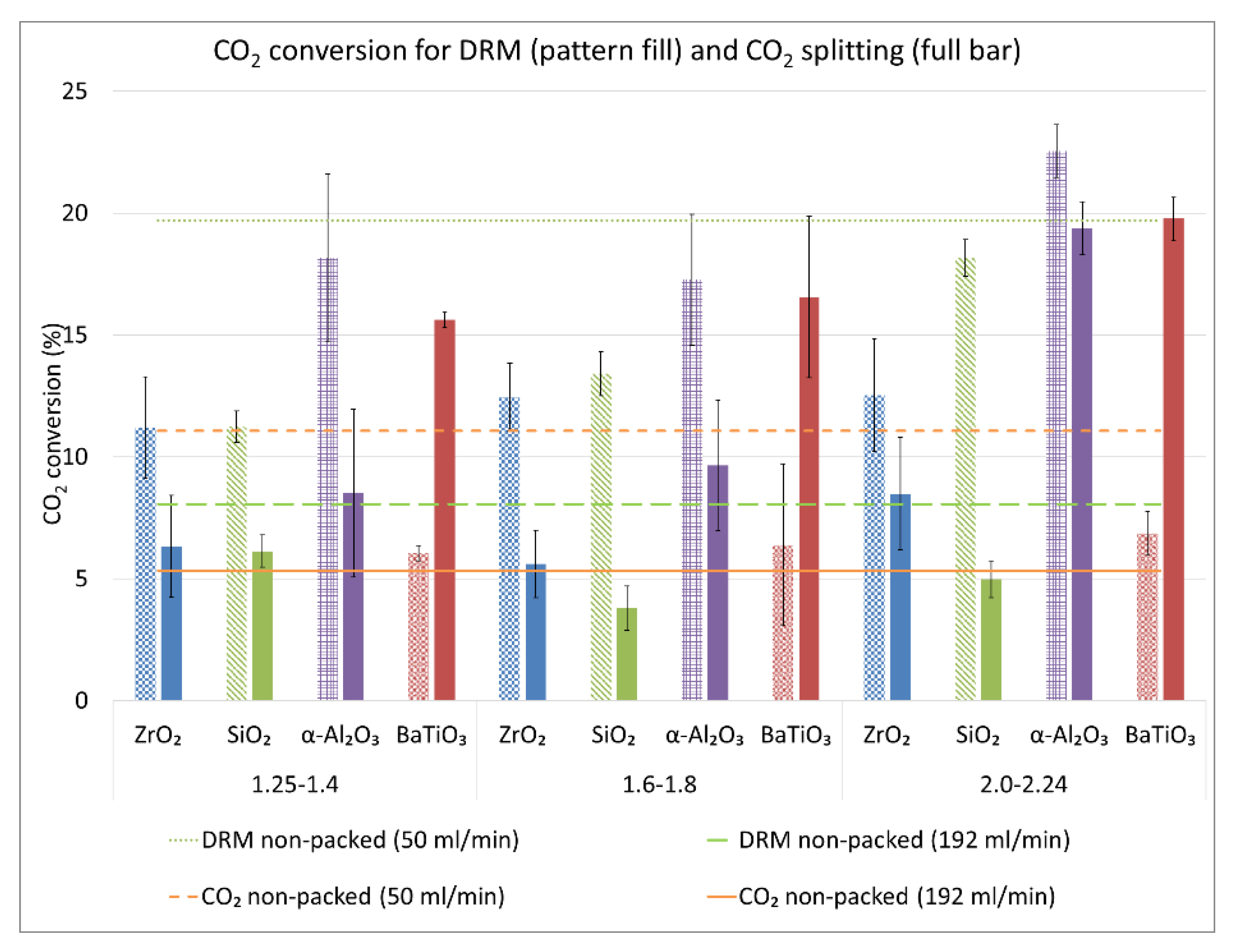 Catalysts 10 01401 g001 Catalysts 10 01401 g001