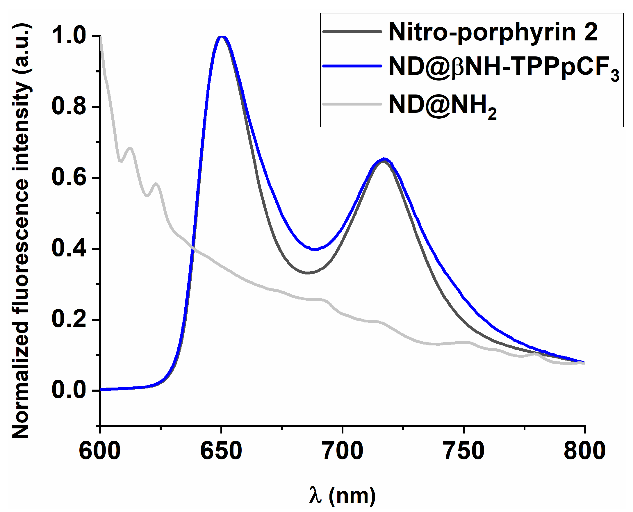 Catalysts 10 01402 g001 Catalysts 10 01402 g001