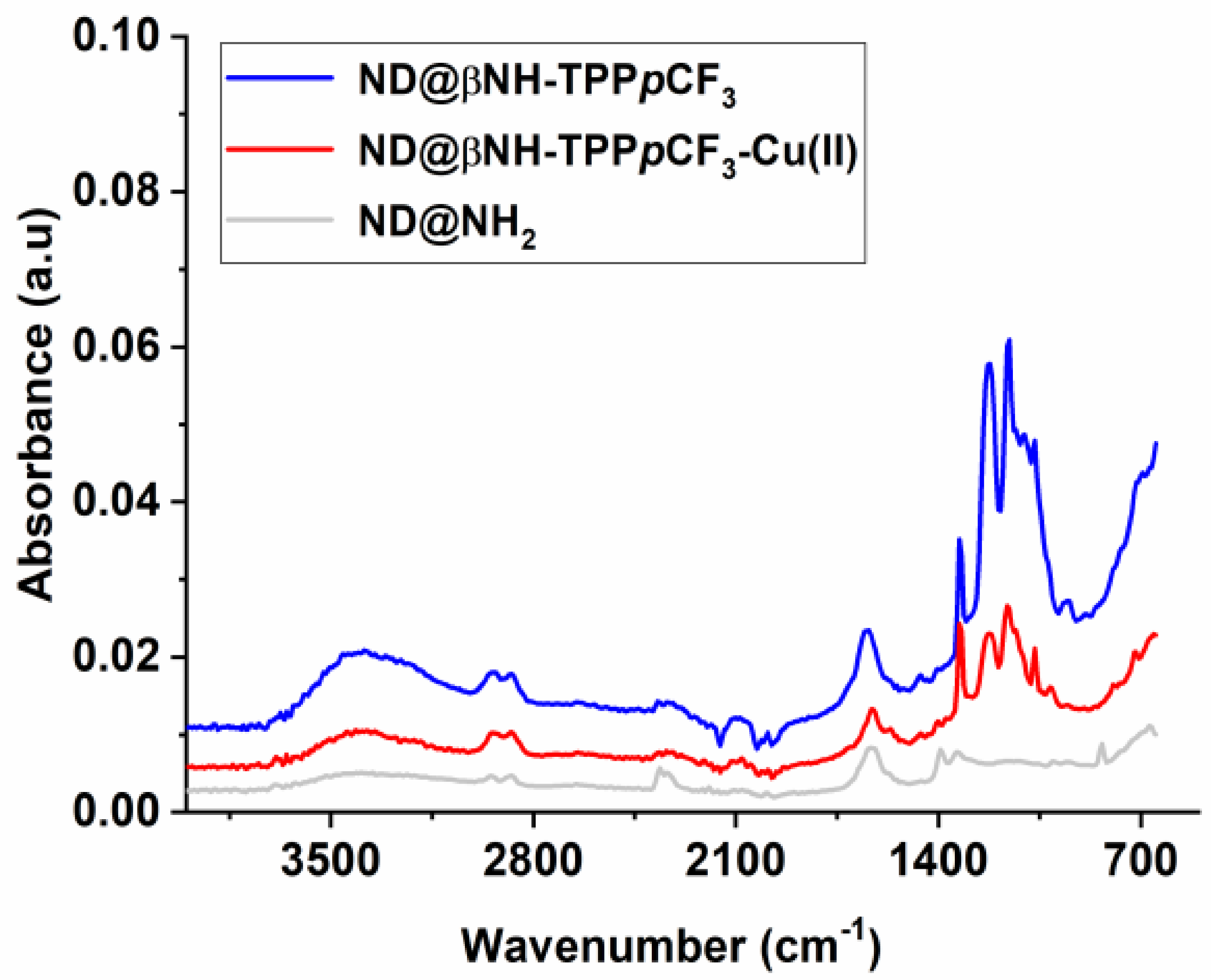 Catalysts 10 01402 g003 Catalysts 10 01402 g003