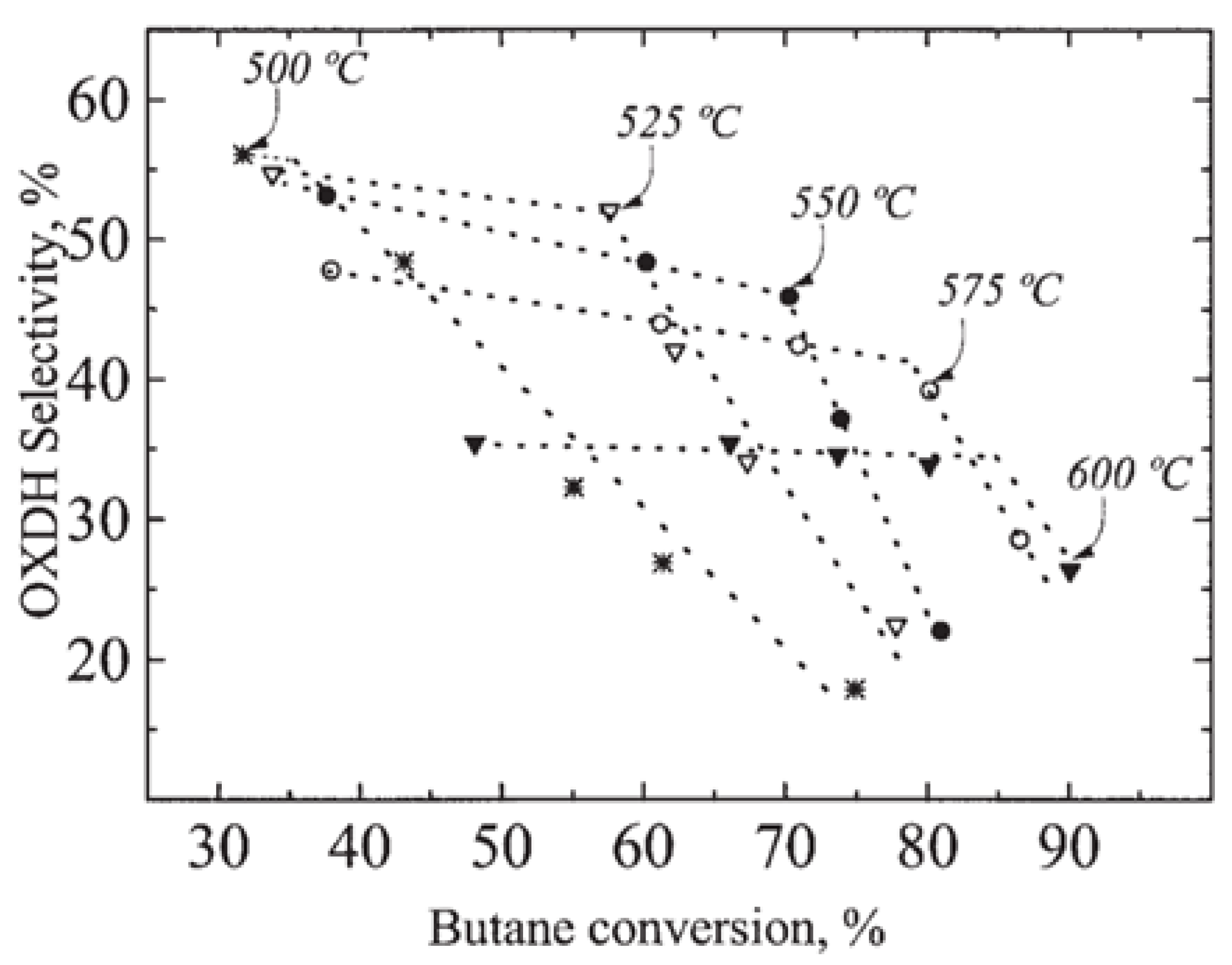 Catalysts 10 01405 g009 Catalysts 10 01405 g009