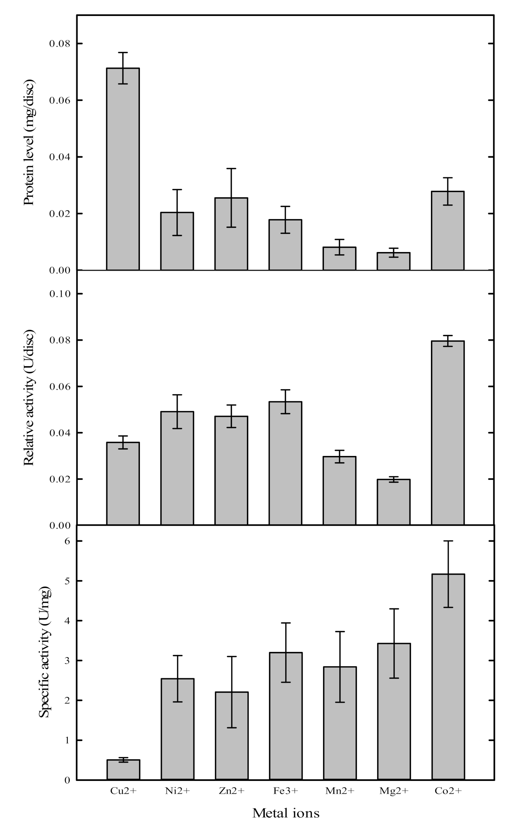 Catalysts 10 01408 g004