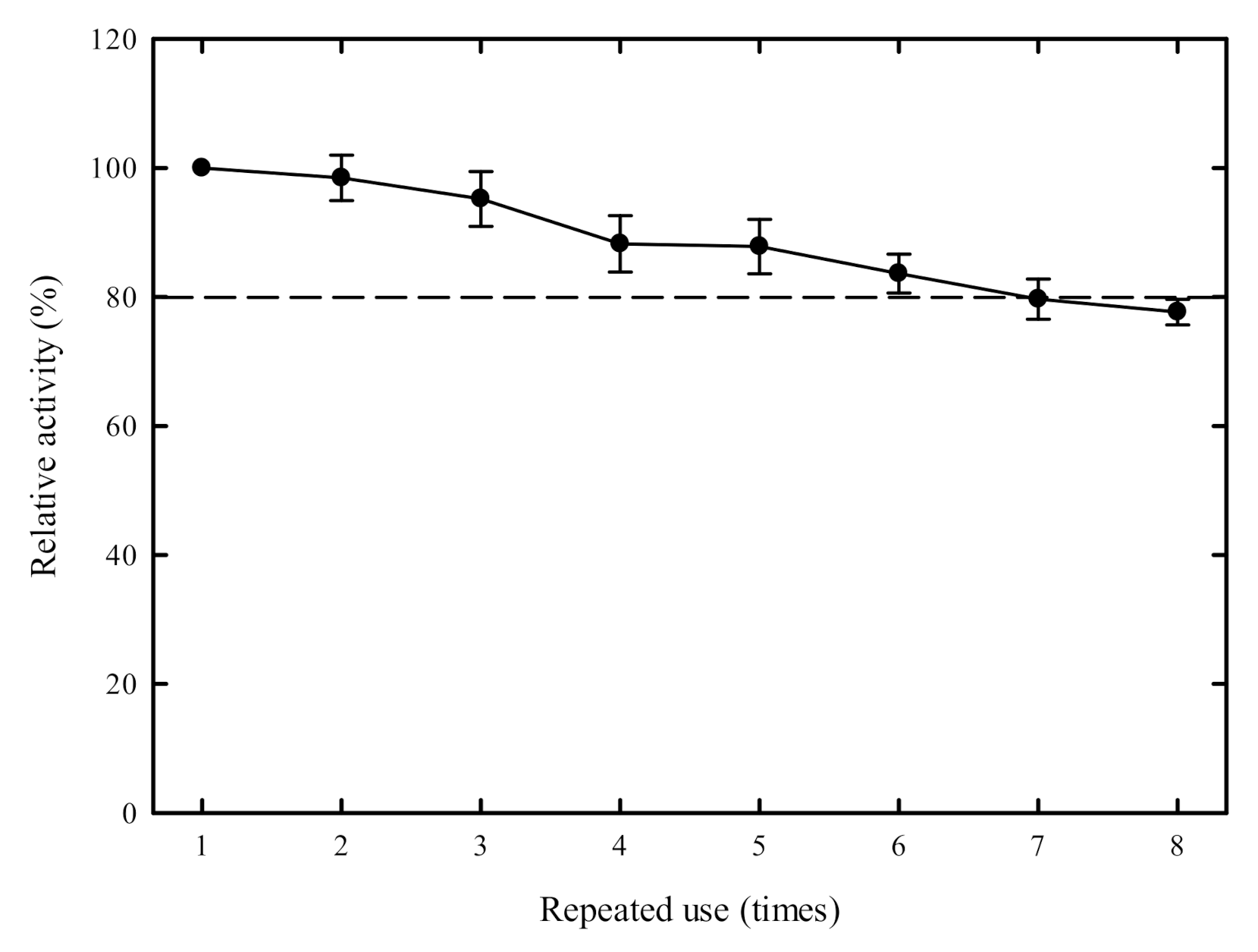 Catalysts 10 01408 g006