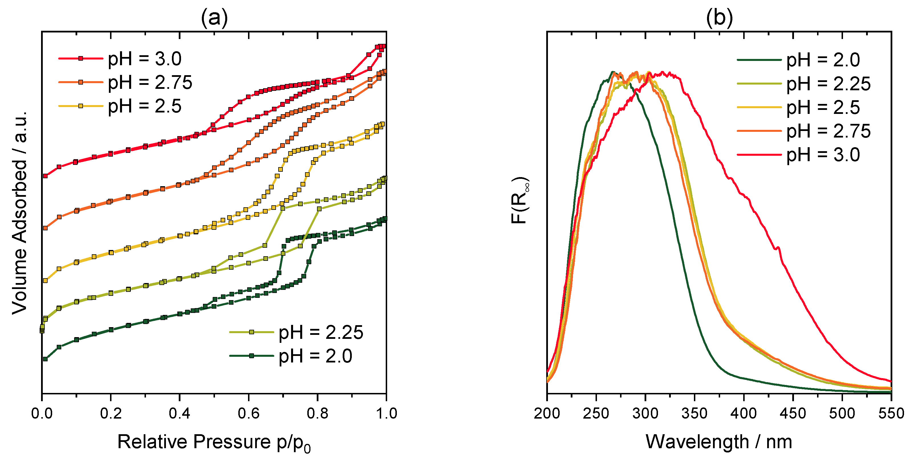 Catalysts 10 01411 g001a