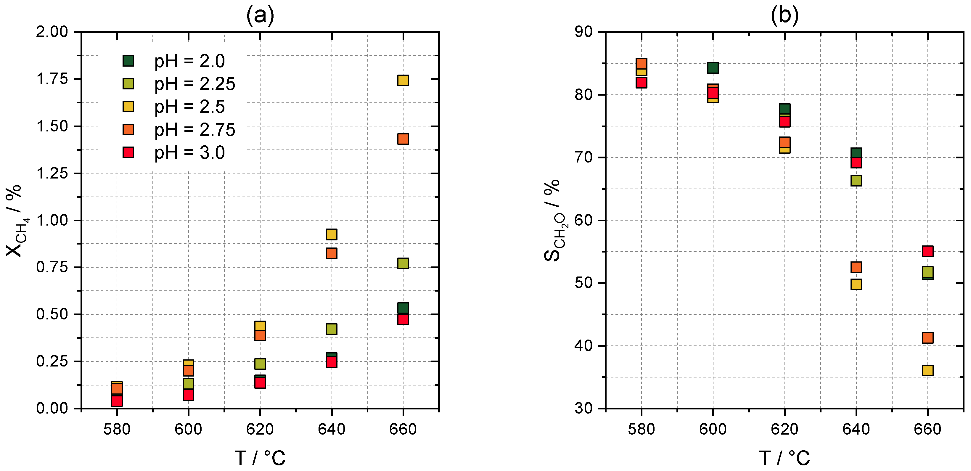 Catalysts 10 01411 g002