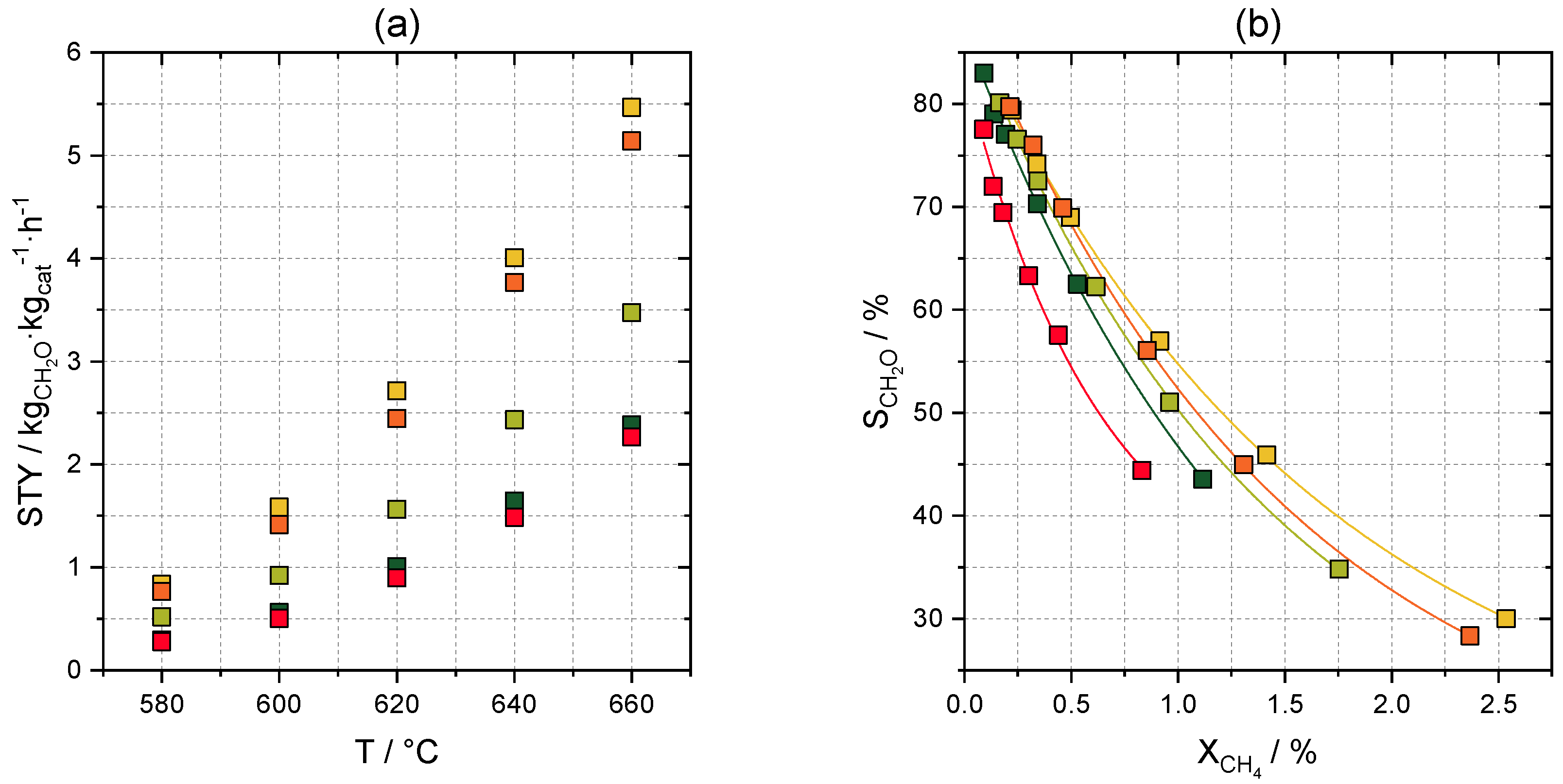 Catalysts 10 01411 g003