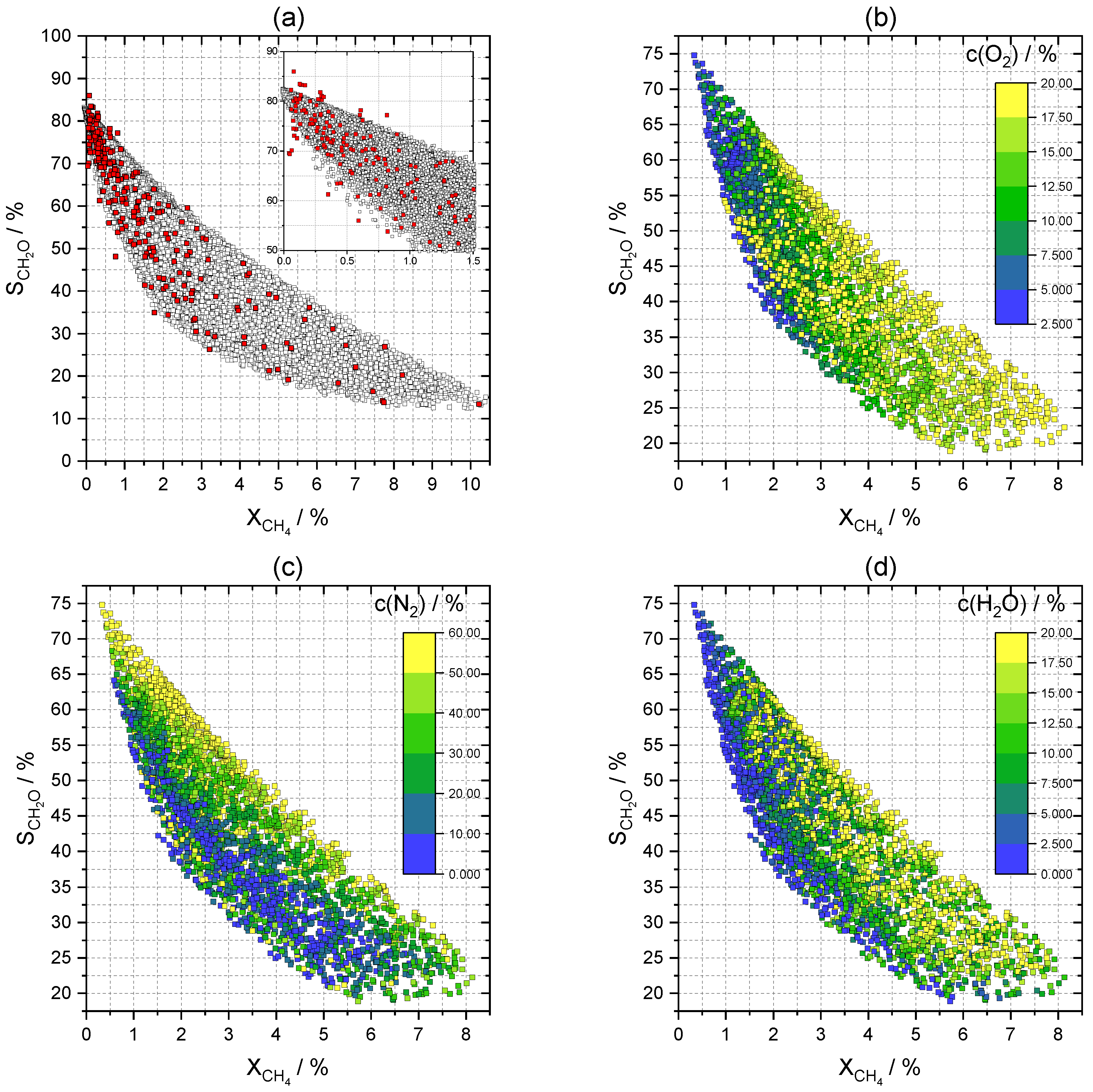Catalysts 10 01411 g005