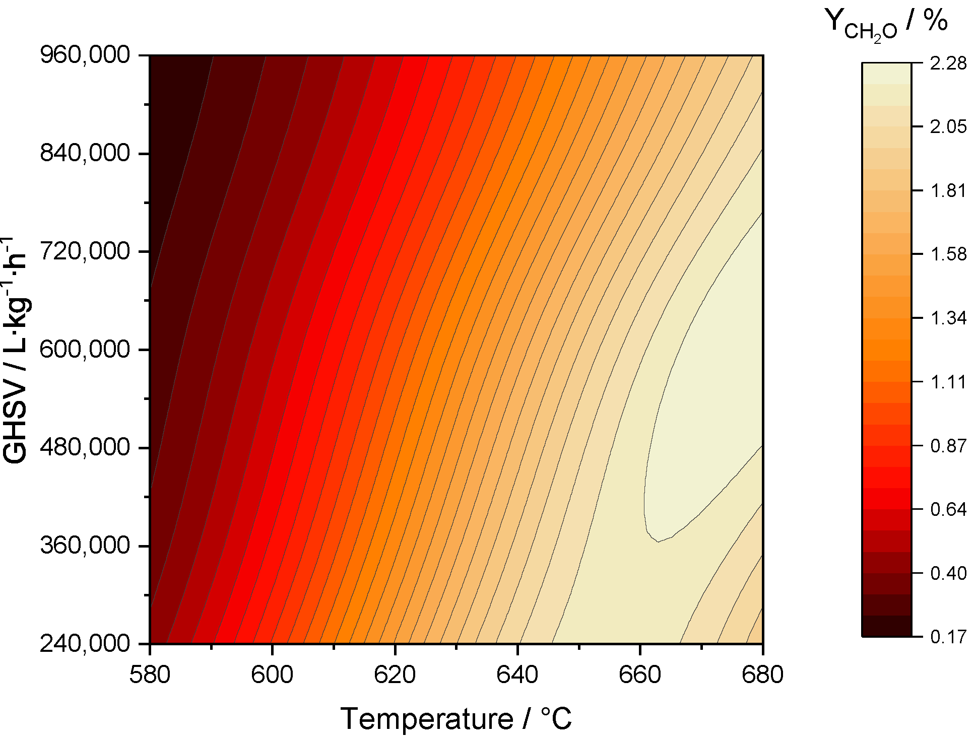 Catalysts 10 01411 g006
