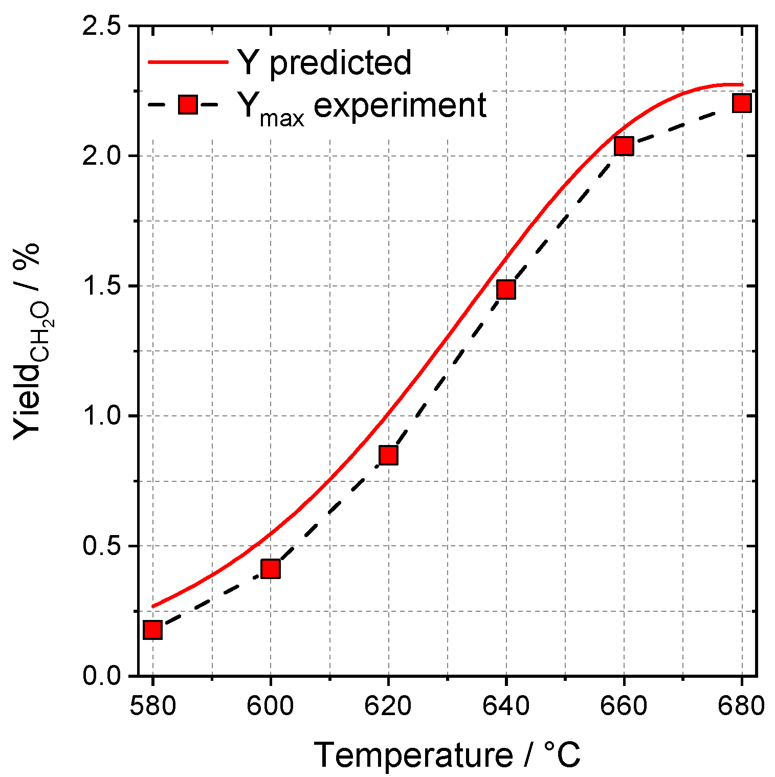 Catalysts 10 01411 g007