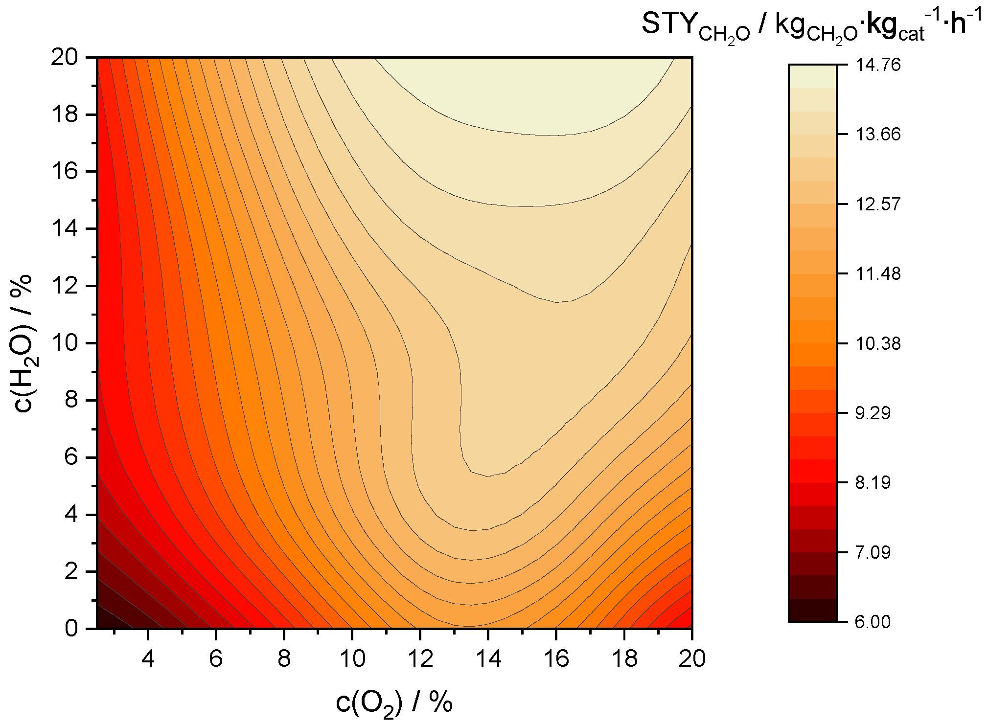 Catalysts 10 01411 g008