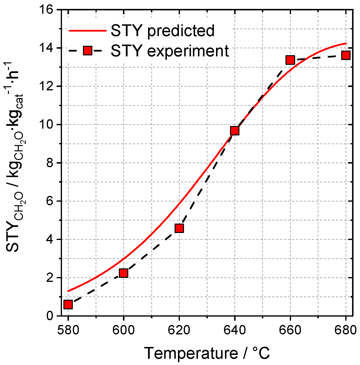 Catalysts 10 01411 g009