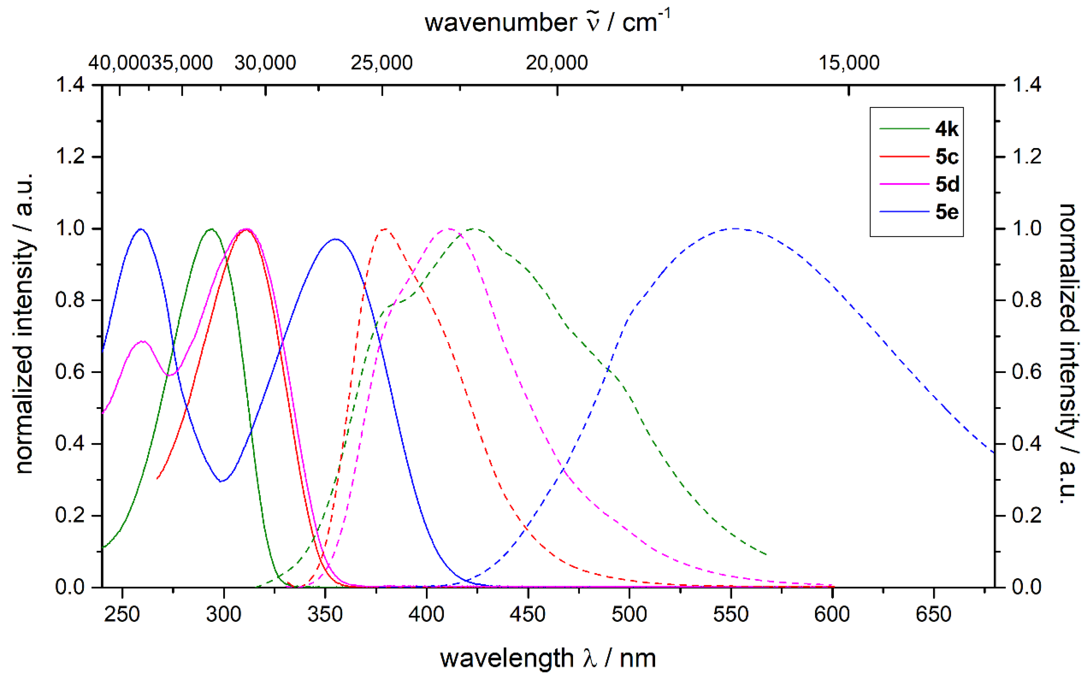 Catalysts 10 01412 g004 Catalysts 10 01412 g004