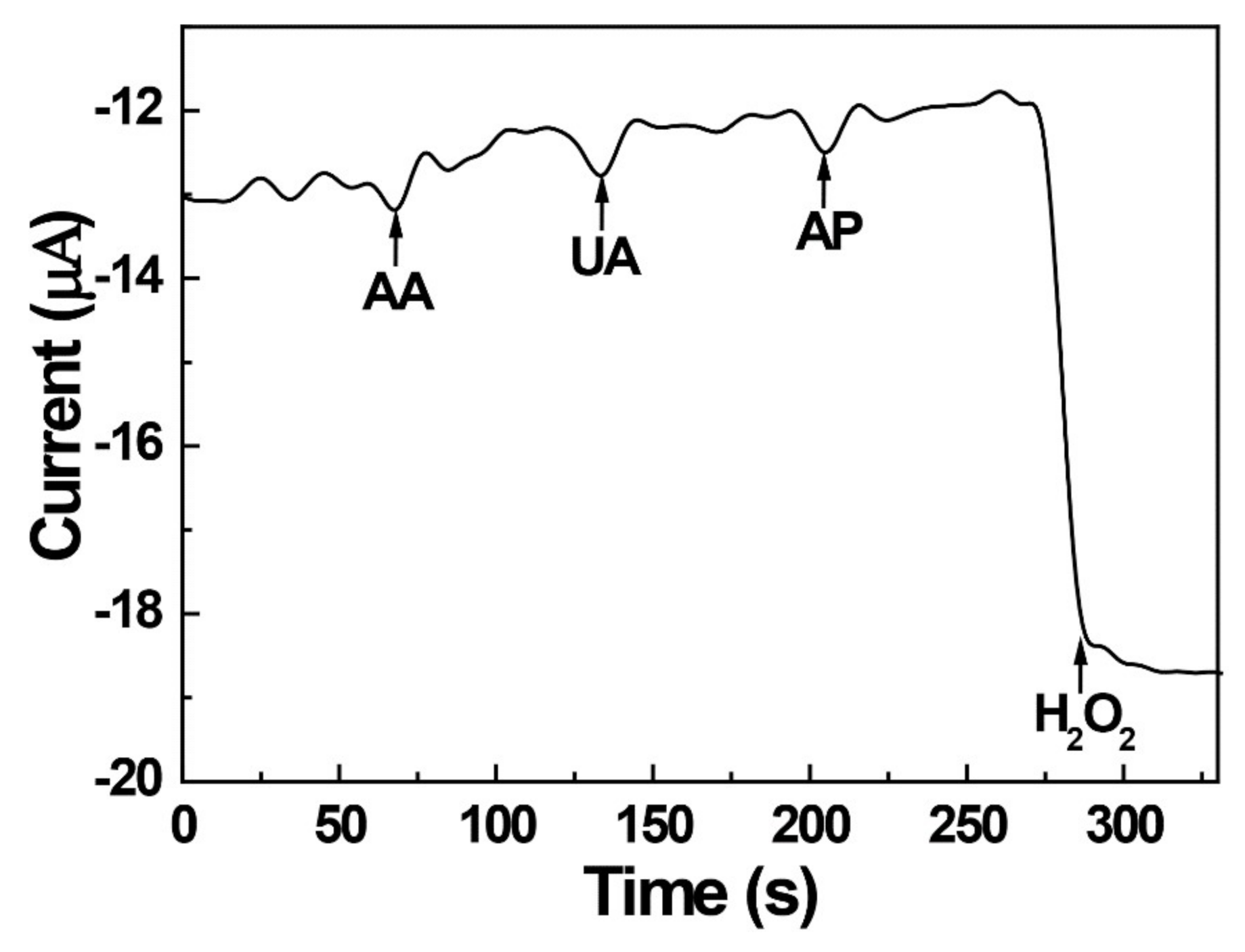 Catalysts 10 01416 g006