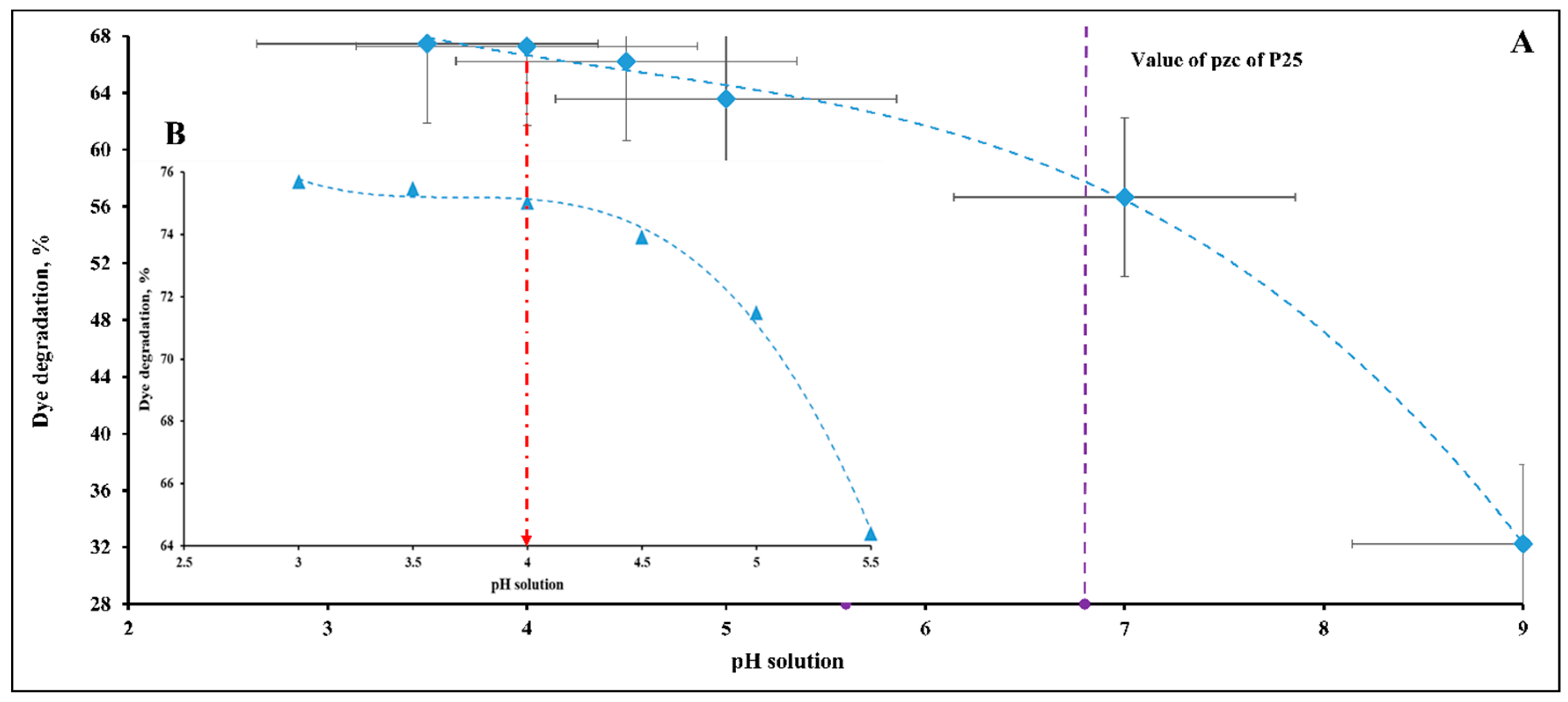 Catalysts 10 01418 g001