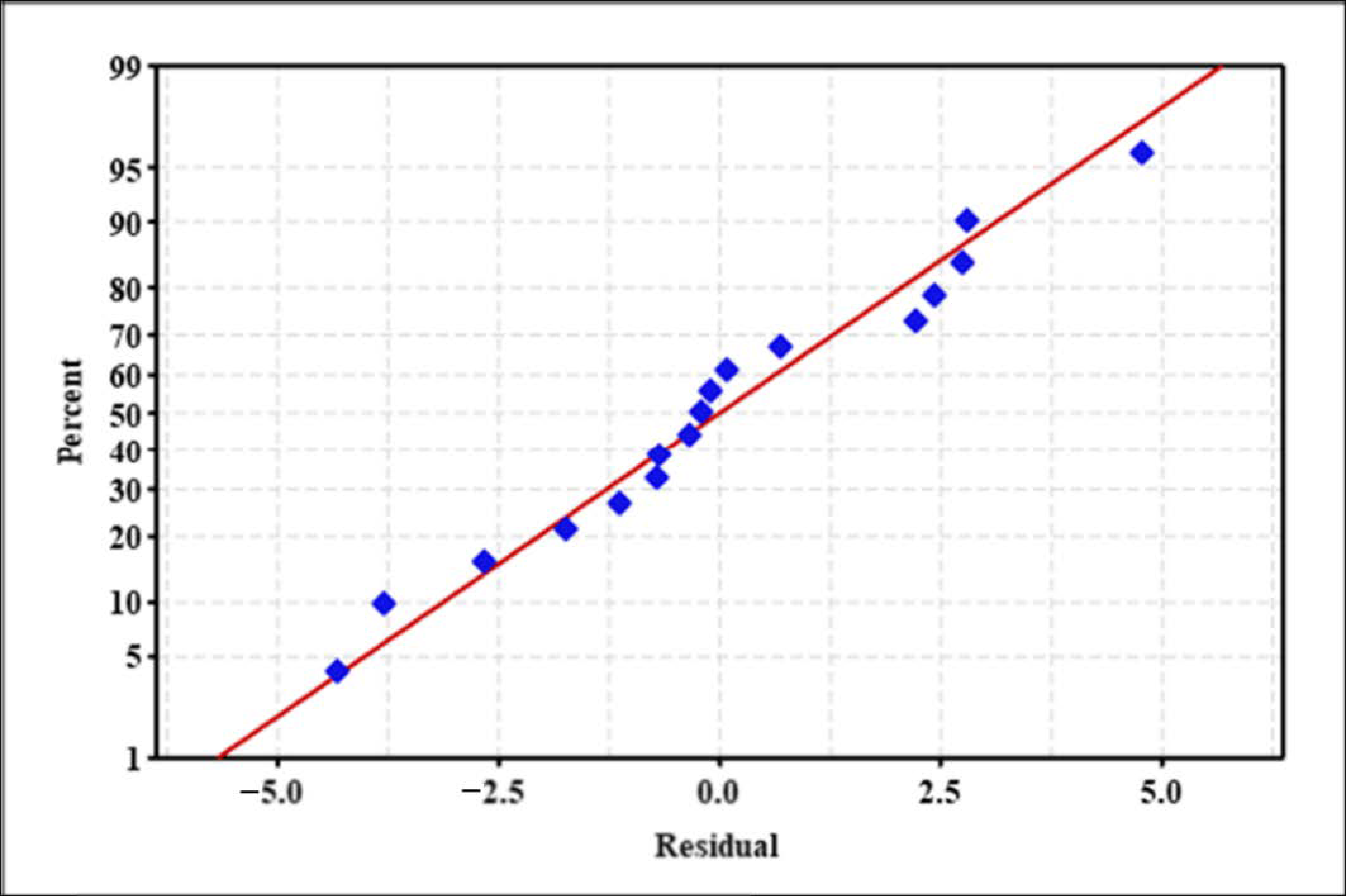 Catalysts 10 01418 g003
