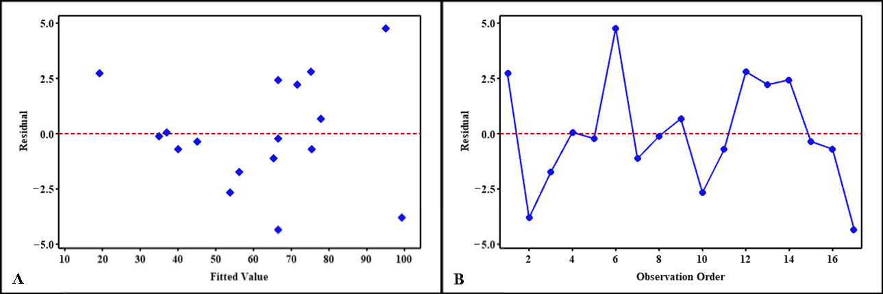 Catalysts 10 01418 g006