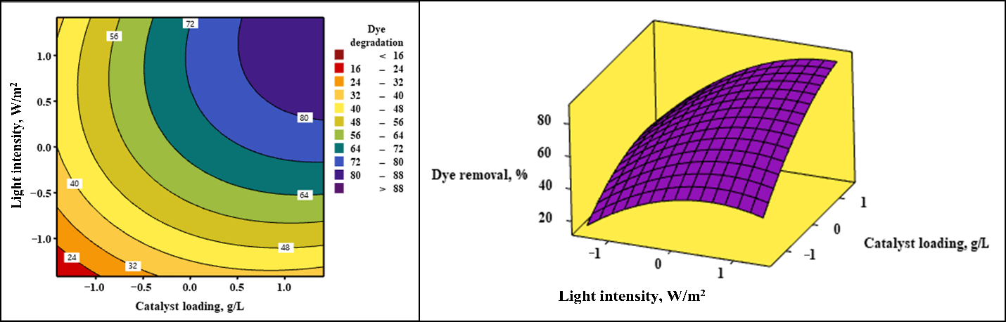 Catalysts 10 01418 g010