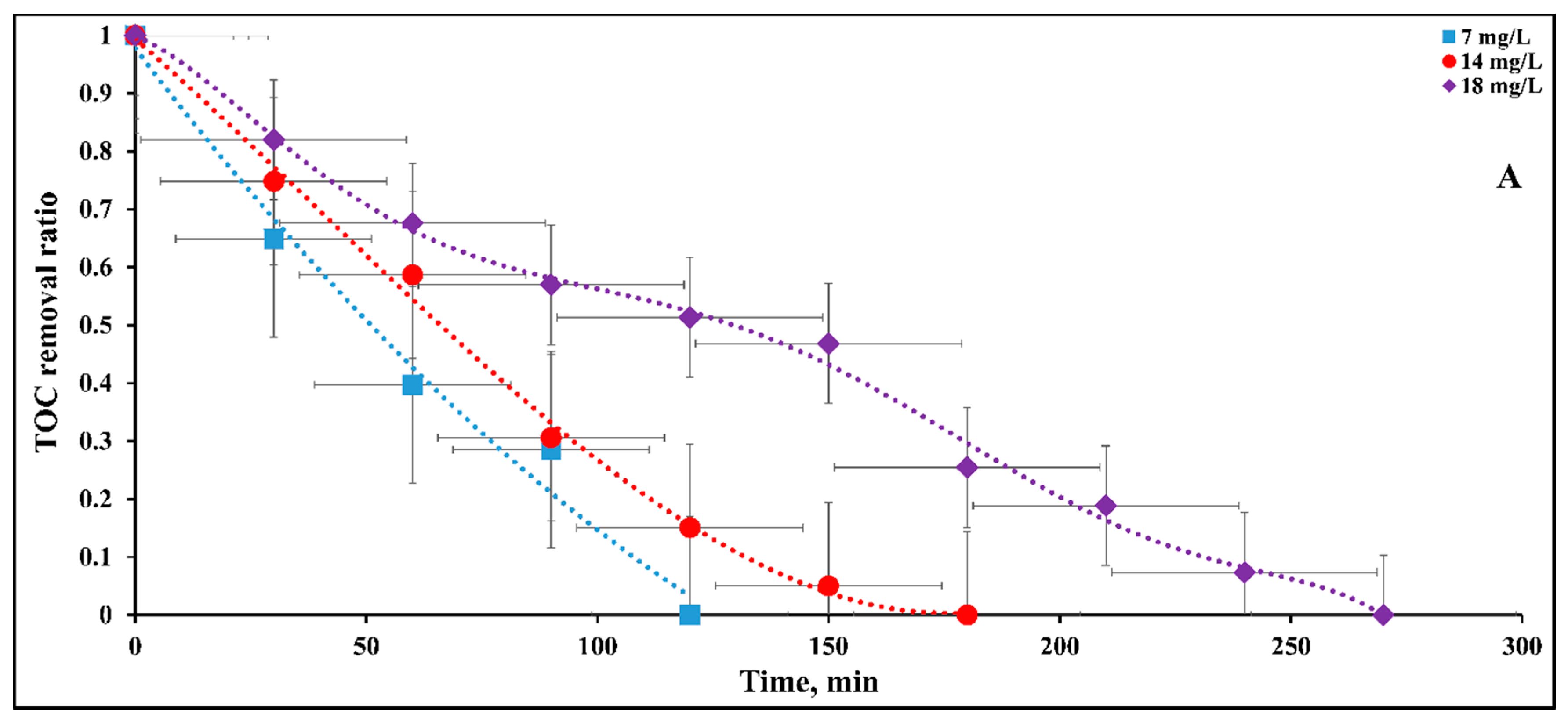Catalysts 10 01418 g011a