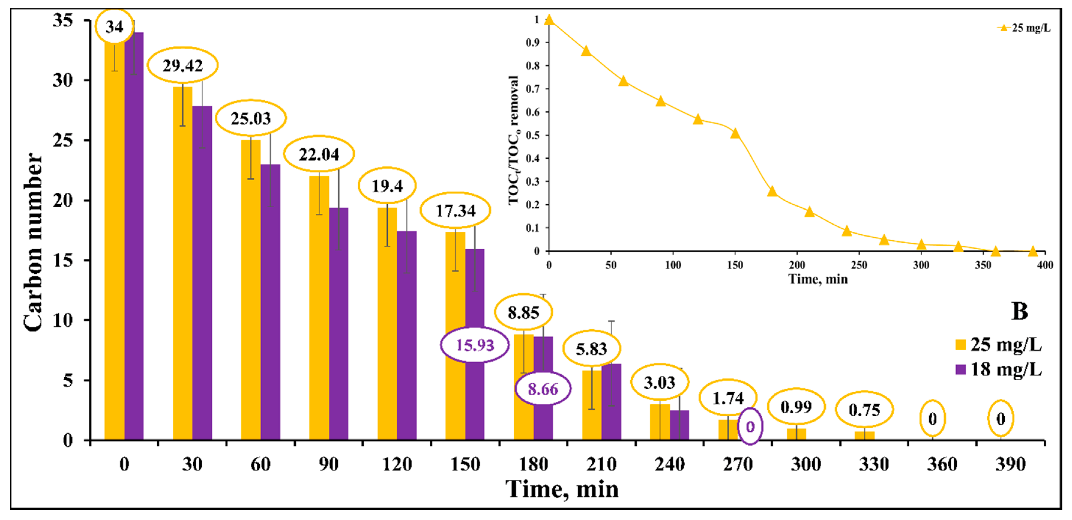 Catalysts 10 01418 g011b
