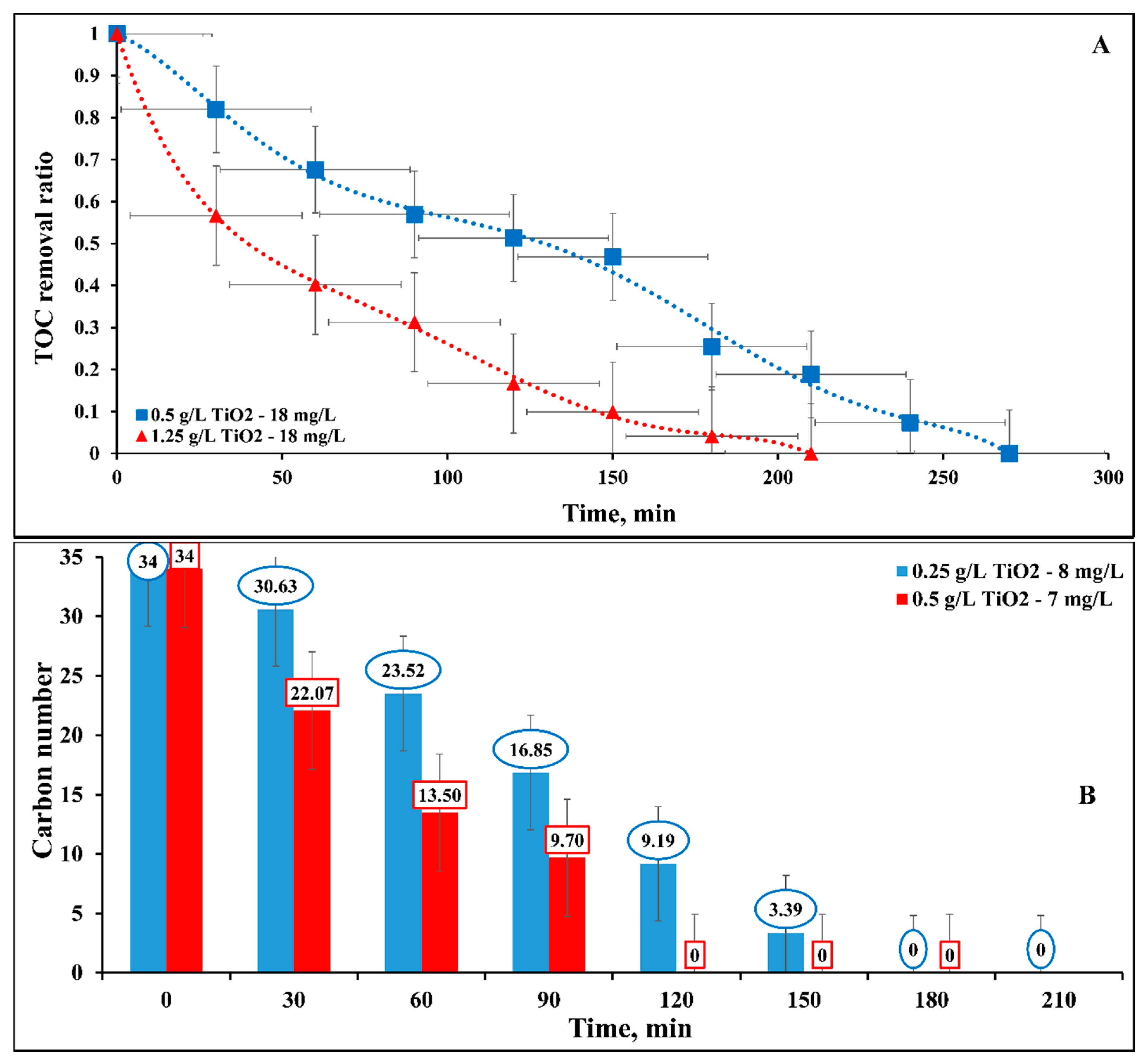 Catalysts 10 01418 g012