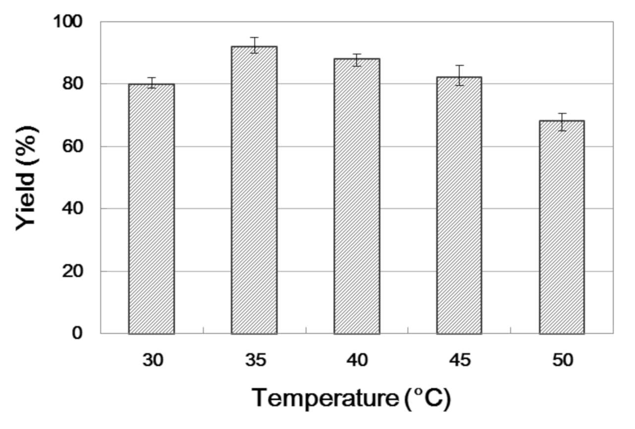 Catalysts 10 01419 g002 Catalysts 10 01419 g002
