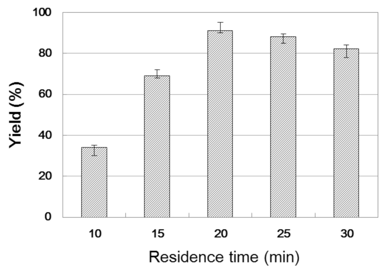 Catalysts 10 01419 g003 Catalysts 10 01419 g003