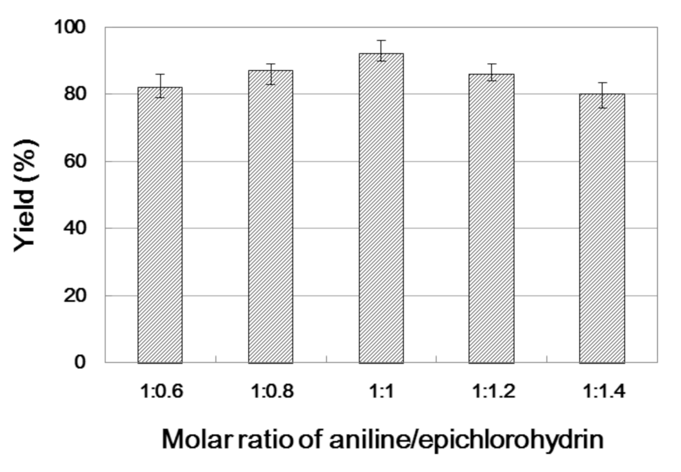 Catalysts 10 01419 g004 Catalysts 10 01419 g004