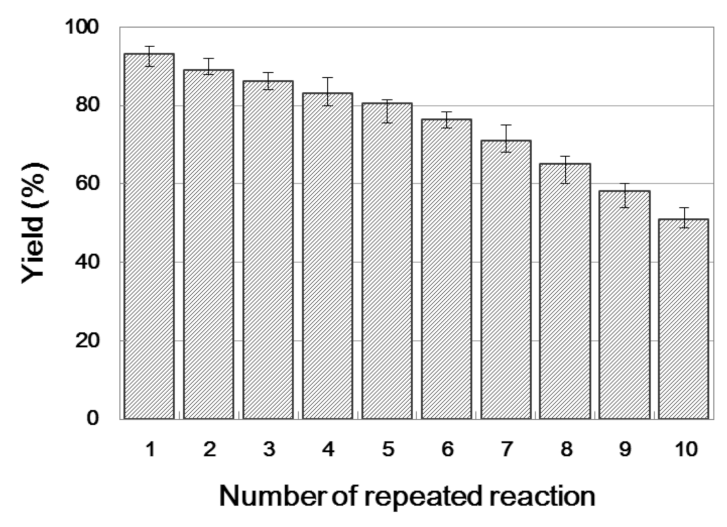 Catalysts 10 01419 g005 Catalysts 10 01419 g005