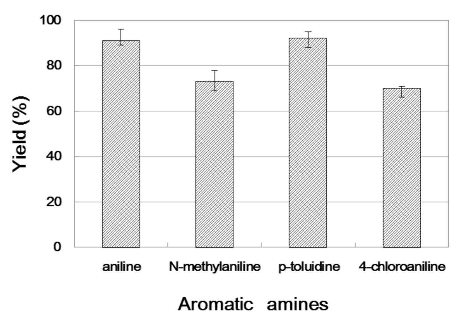 Catalysts 10 01419 g006 Catalysts 10 01419 g006