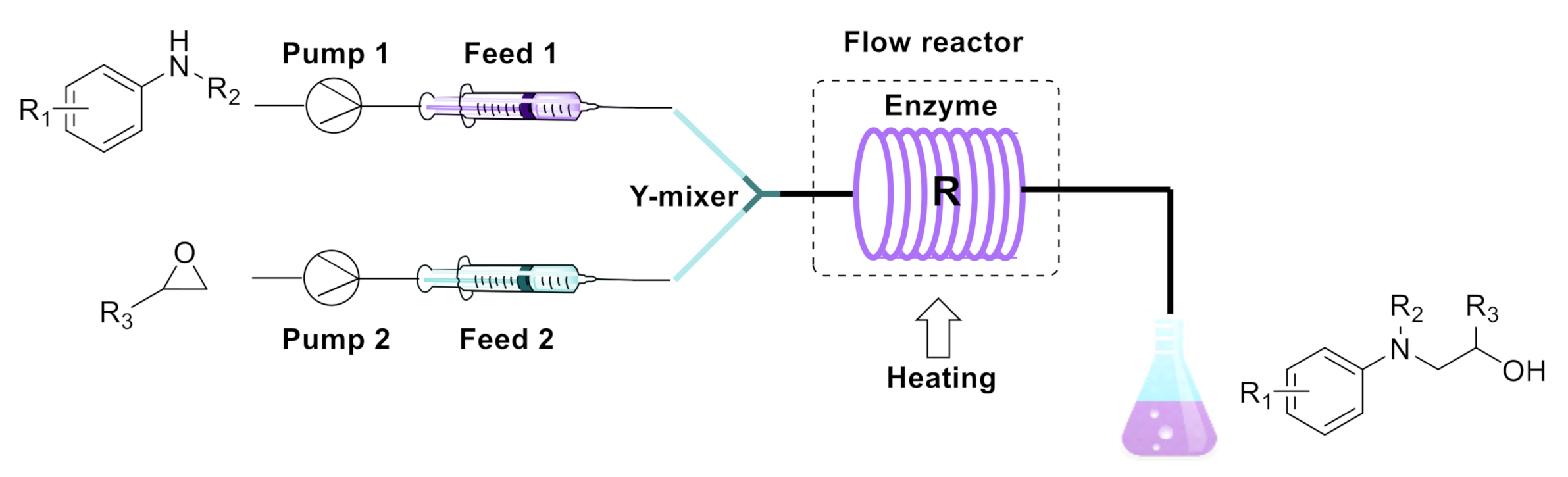 Catalysts 10 01419 g007 Catalysts 10 01419 g007