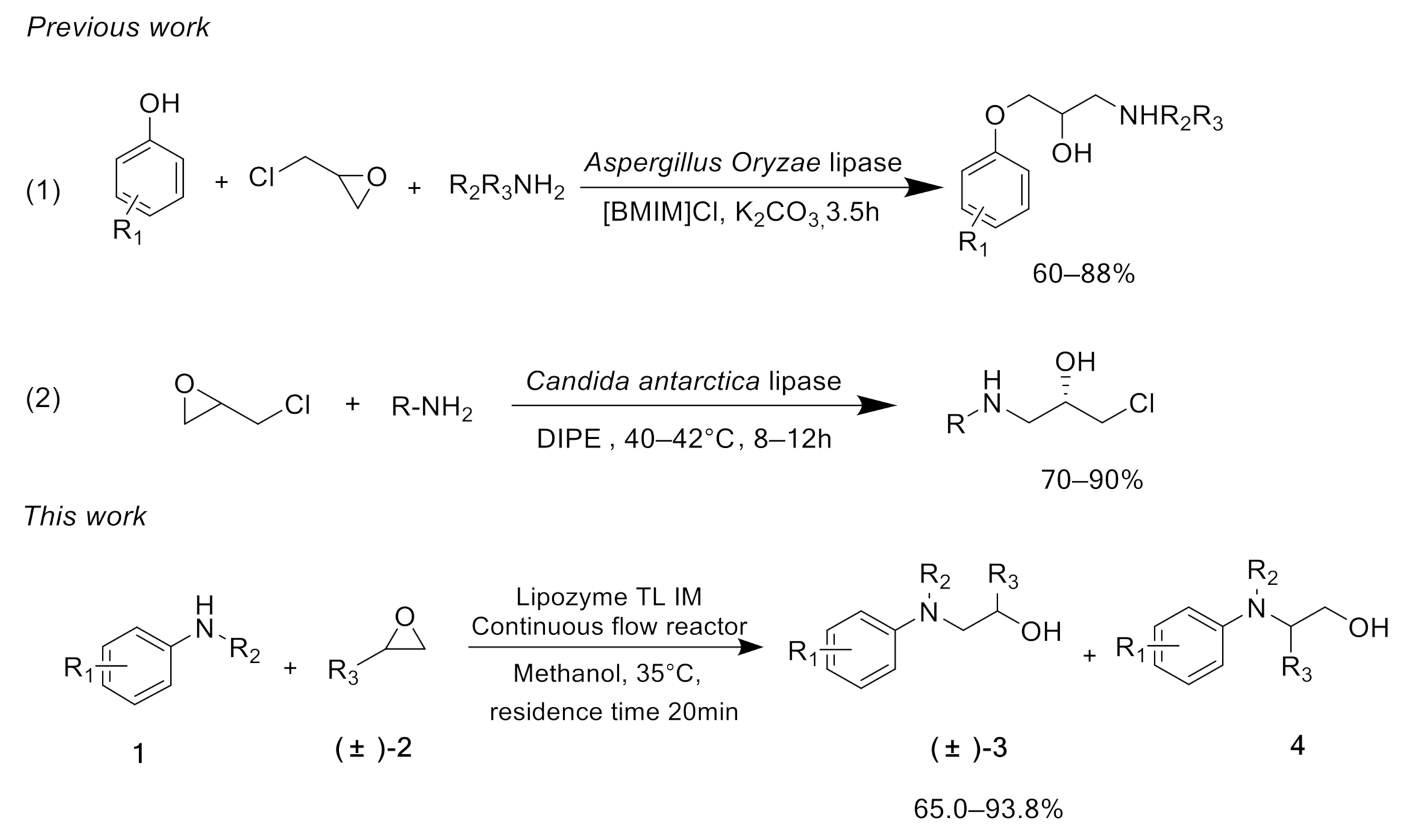 Catalysts 10 01419 sch001 Catalysts 10 01419 sch001