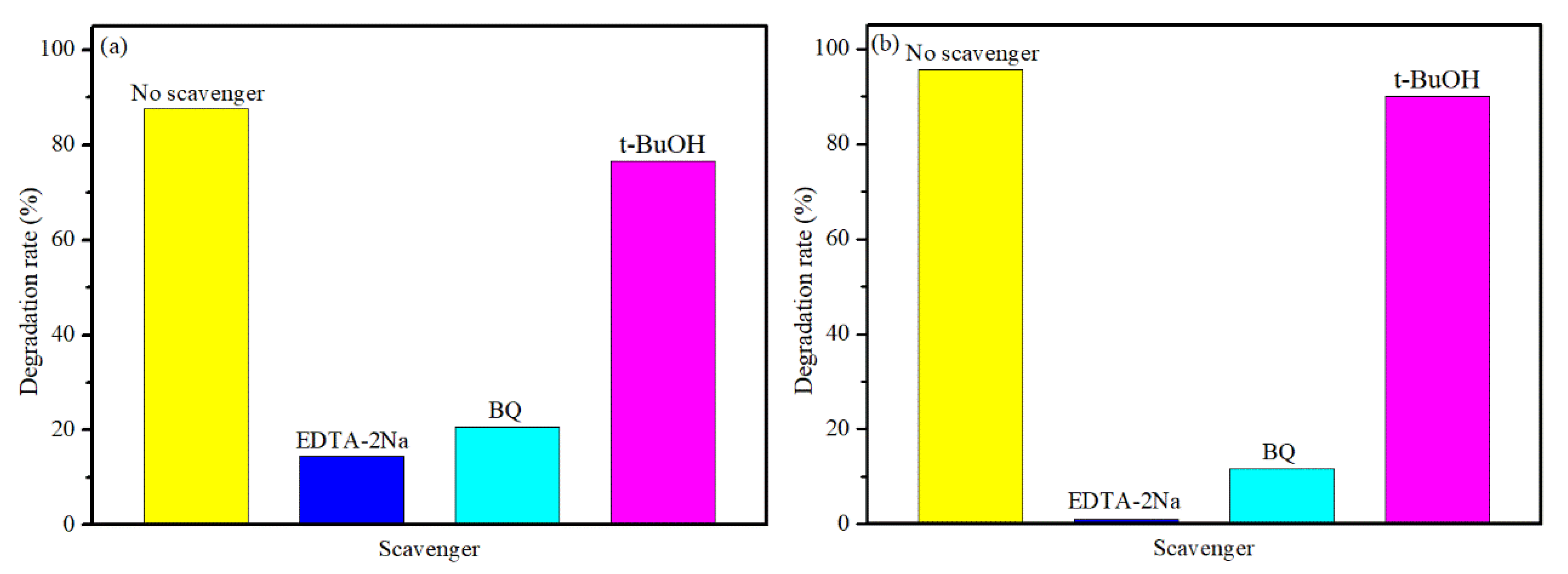 Catalysts 10 01425 g008 Catalysts 10 01425 g008
