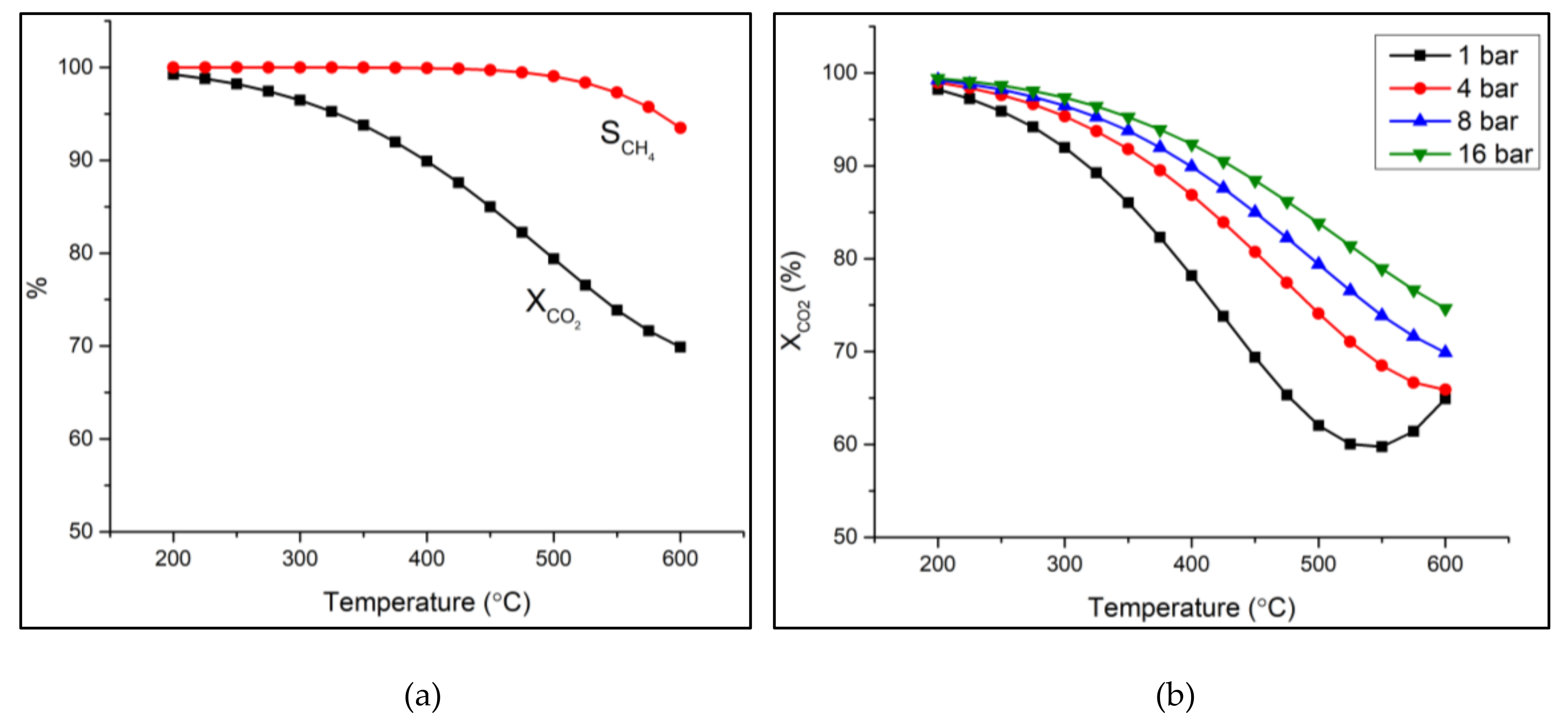 Catalysts 10 01428 g003