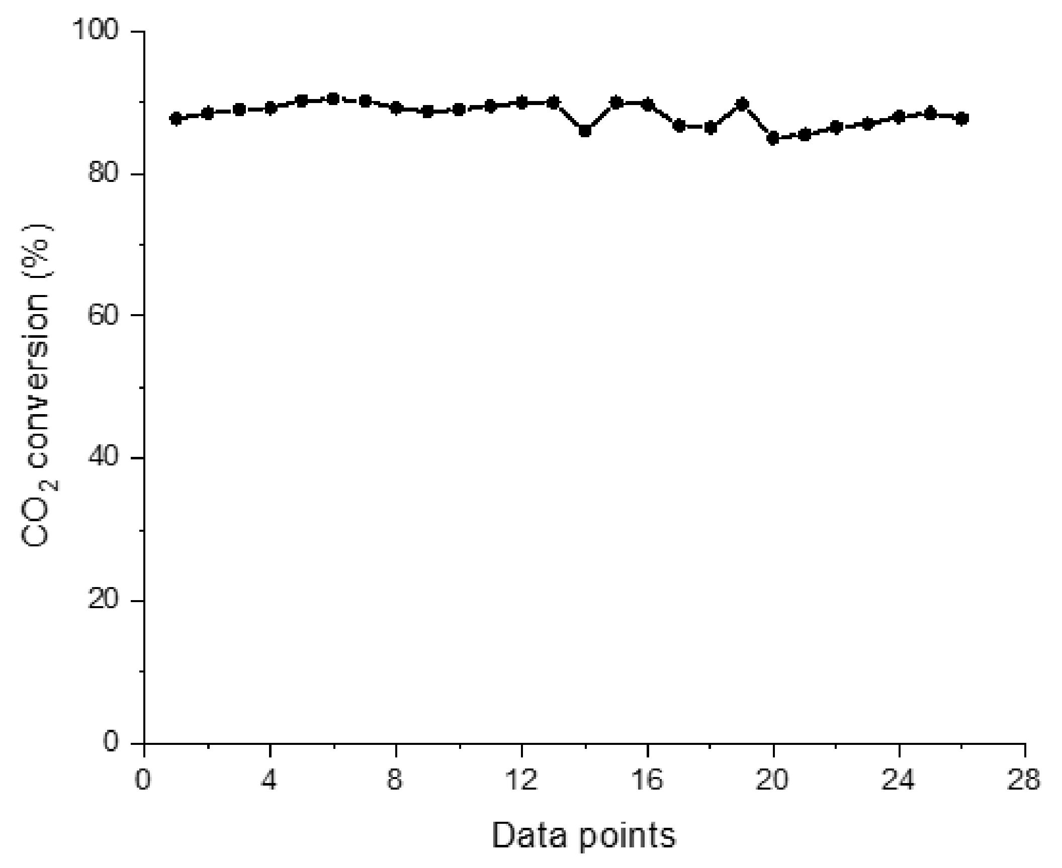 Catalysts 10 01428 g004