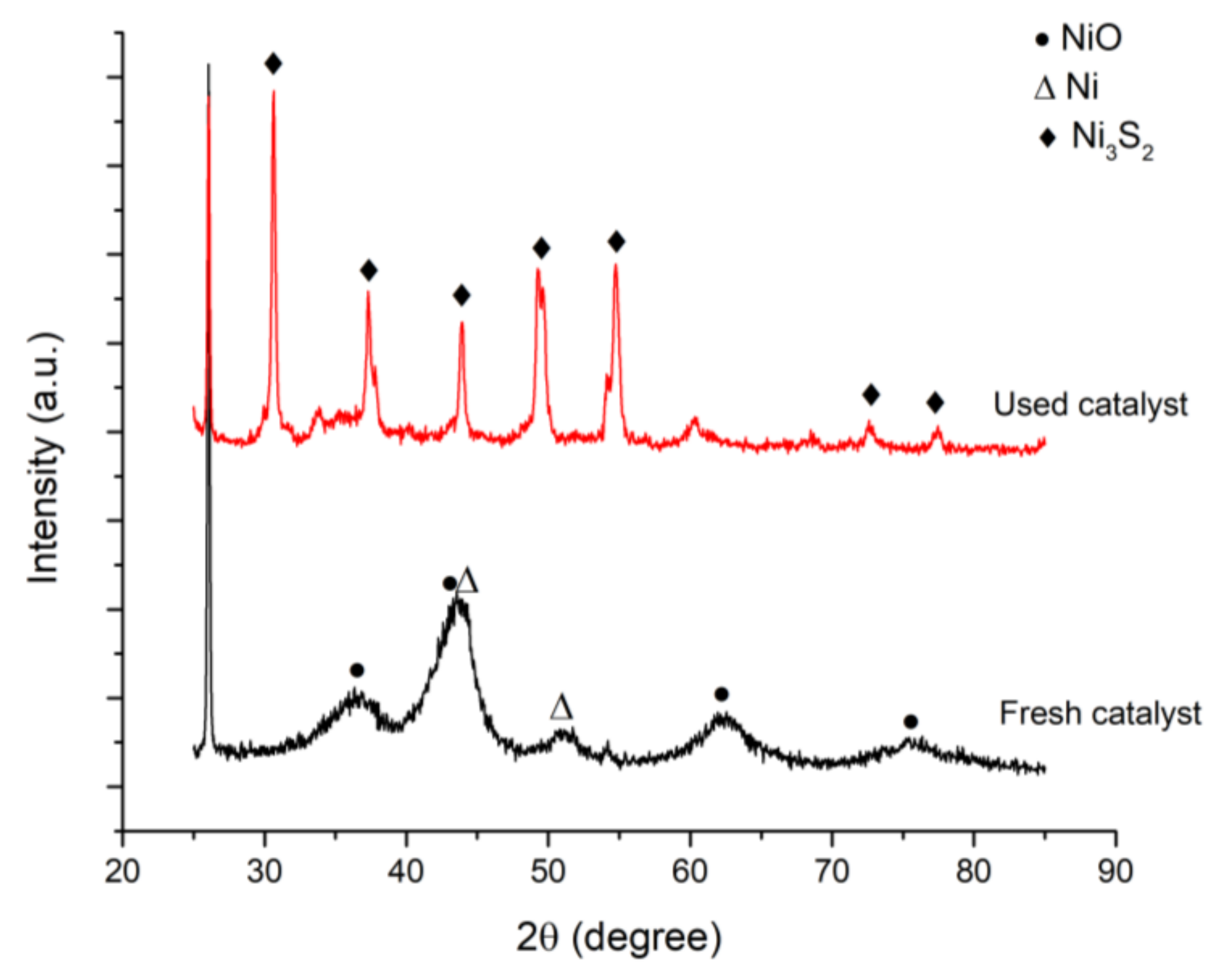 Catalysts 10 01428 g005