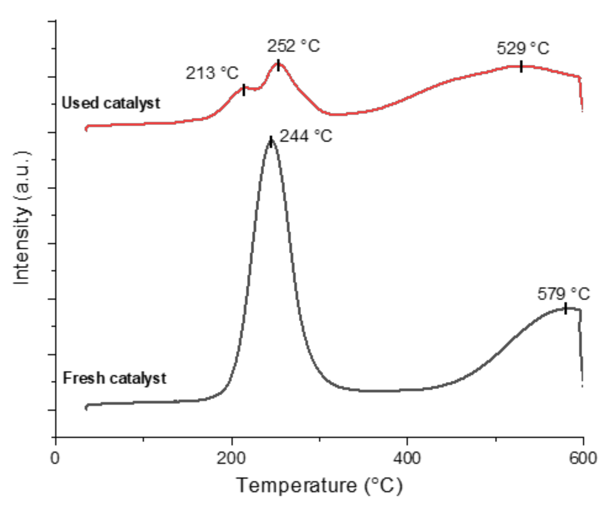 Catalysts 10 01428 g006