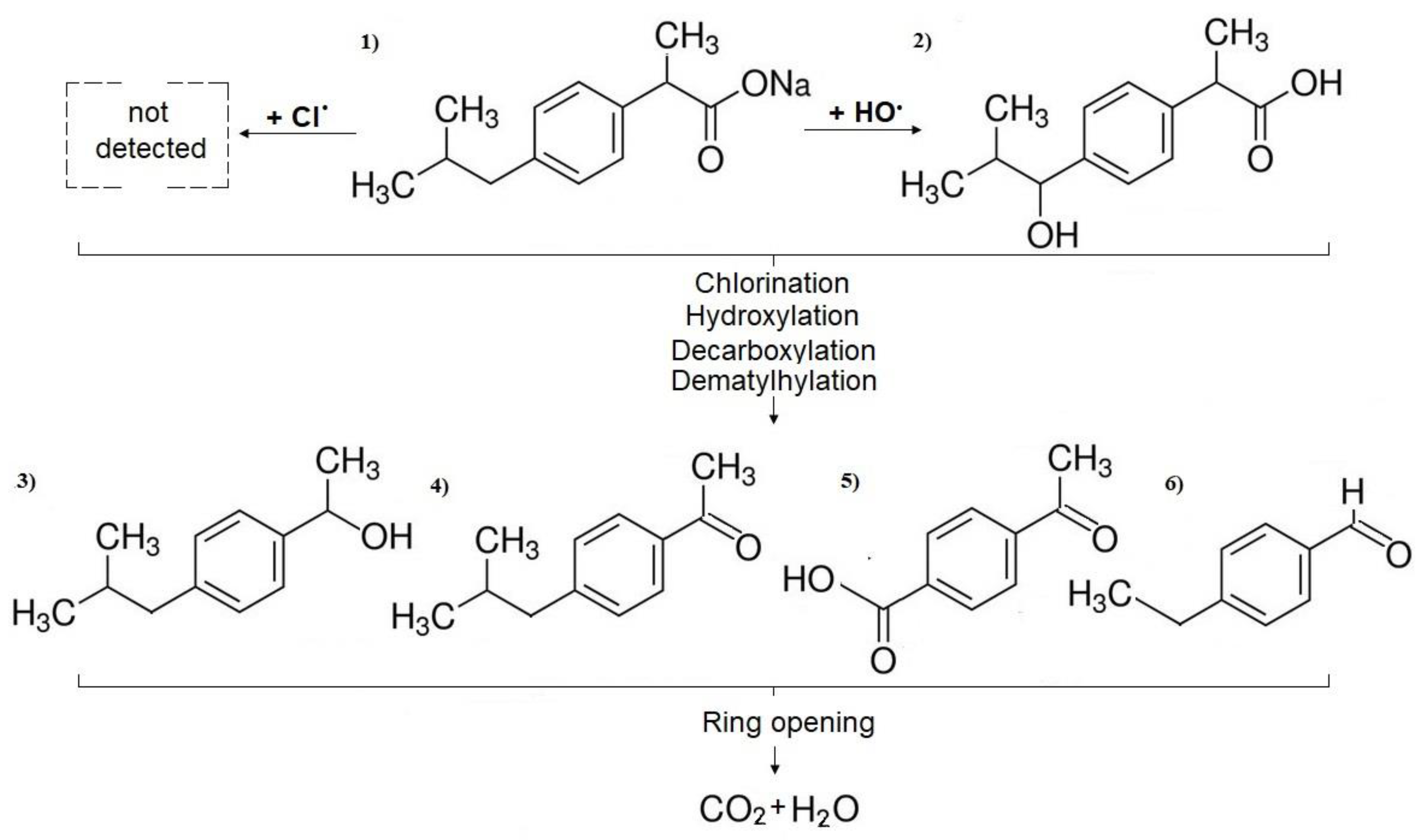 Catalysts Free Full Text Transformation Of Contaminants Of Emerging Concern Cecs During Uv Catalyzed Processes Assisted By Chlorine Html