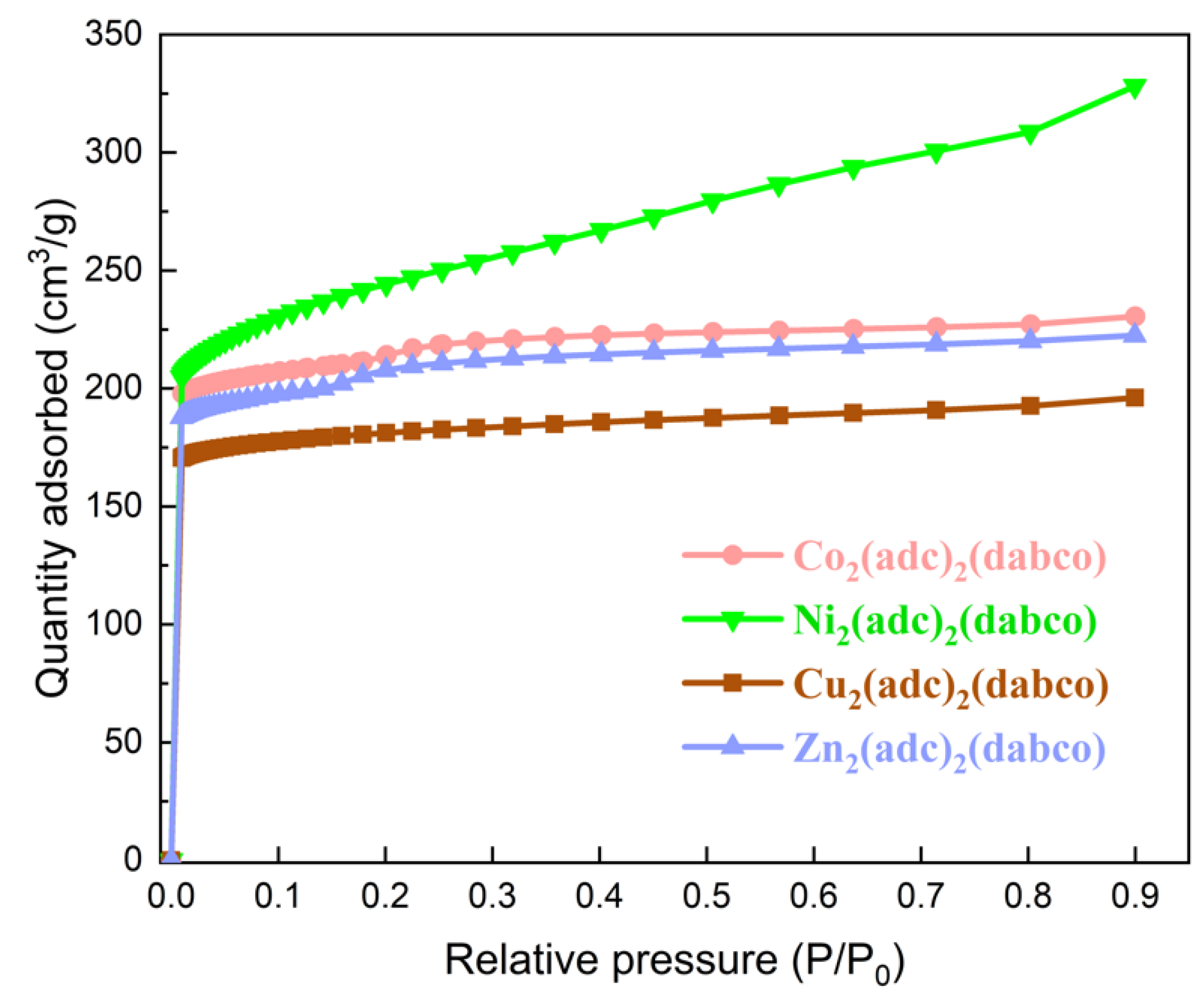 Catalysts 10 01444 g002