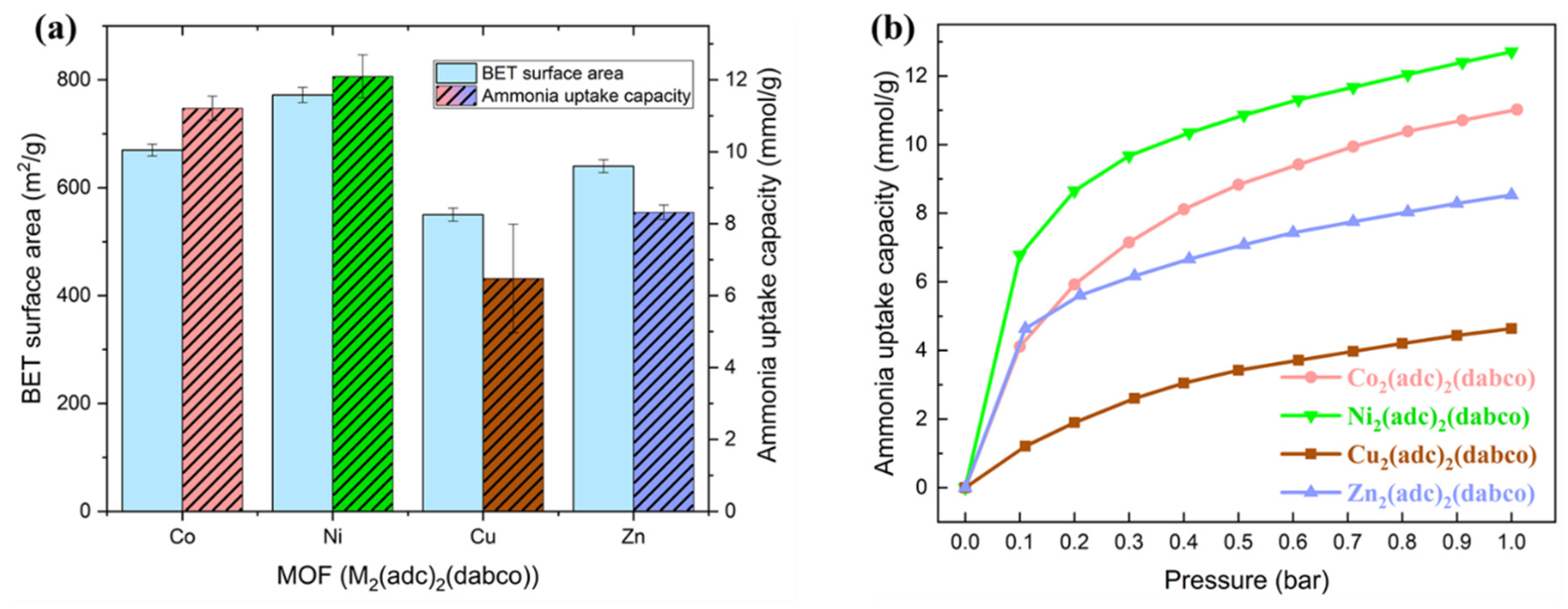 Catalysts 10 01444 g003