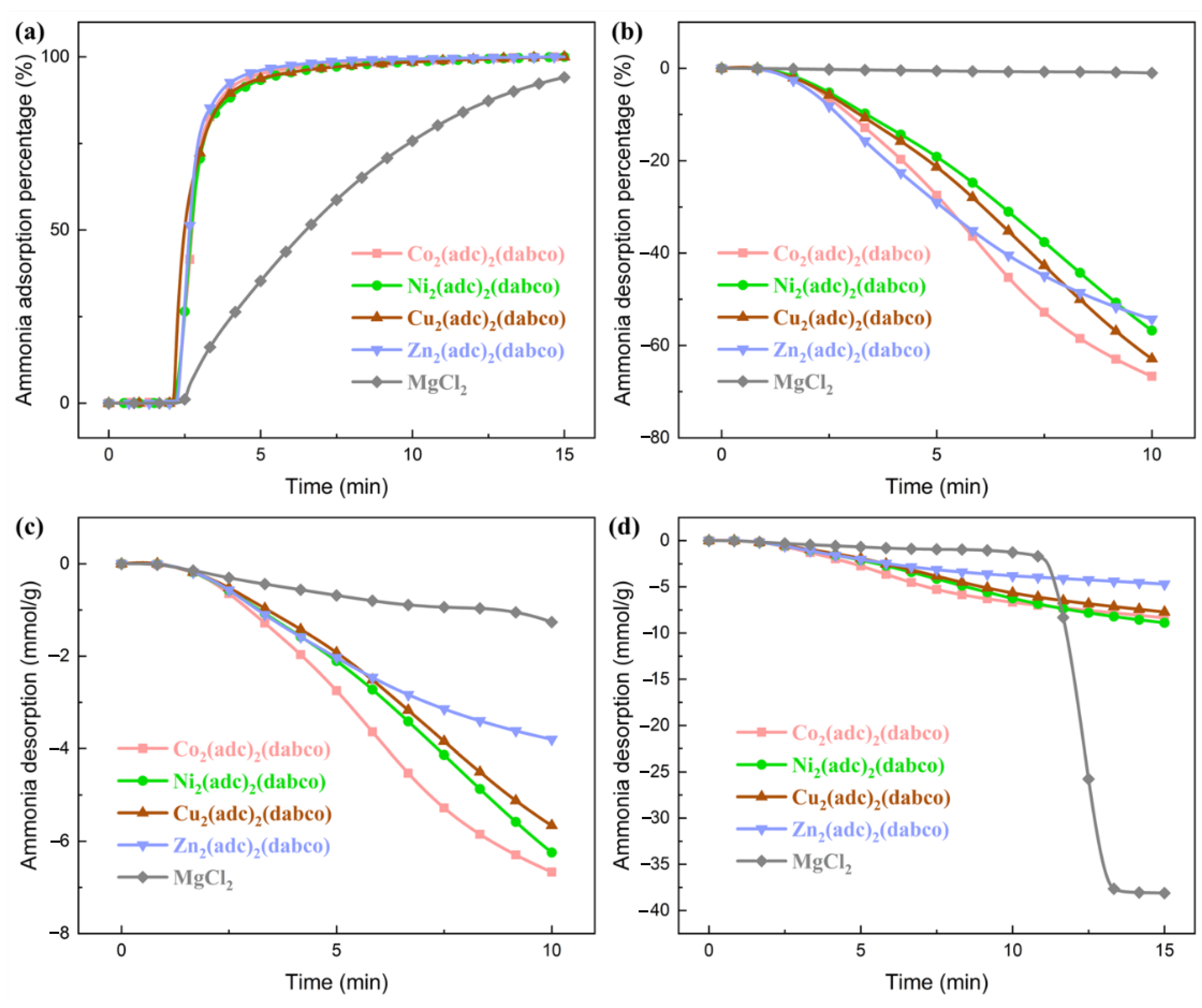 Catalysts 10 01444 g004