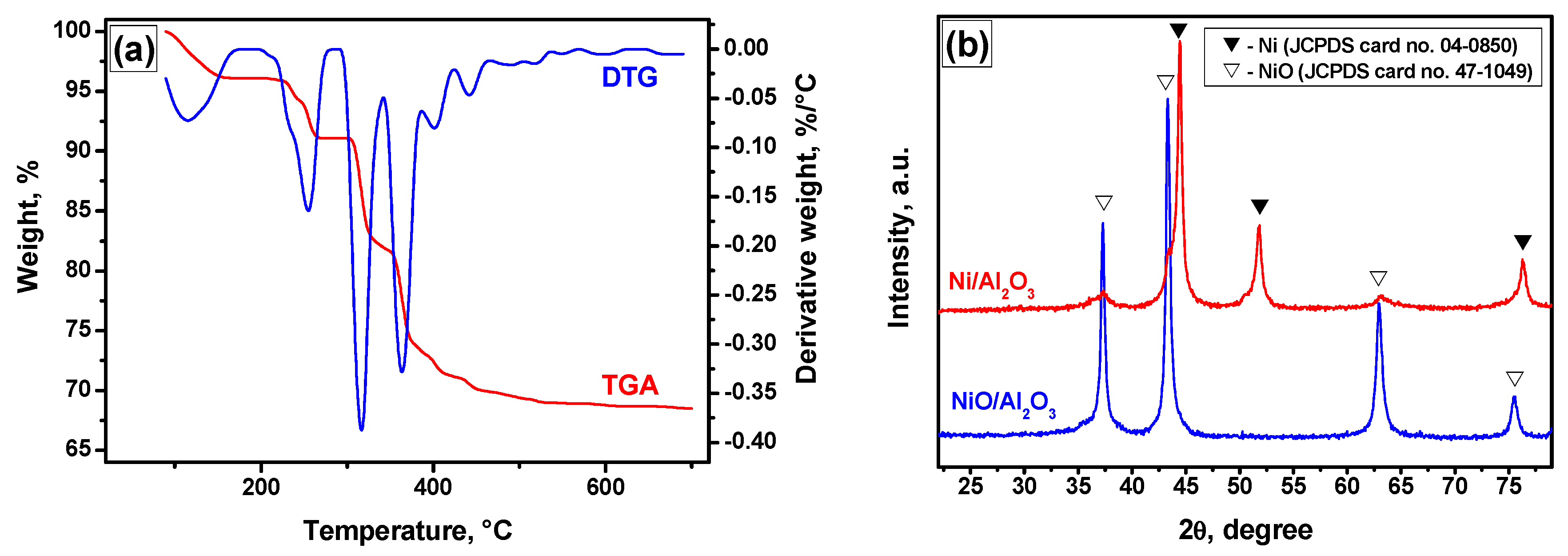 Catalysts 10 01446 g001 Catalysts 10 01446 g001