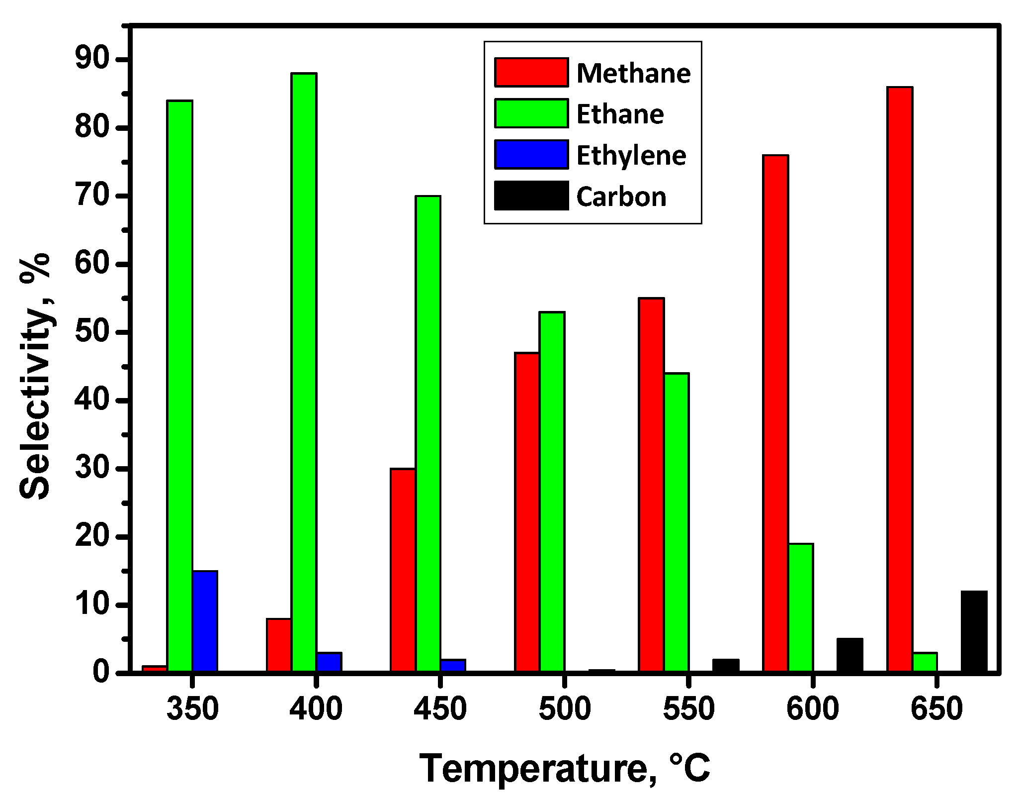 Catalysts 10 01446 g003 Catalysts 10 01446 g003