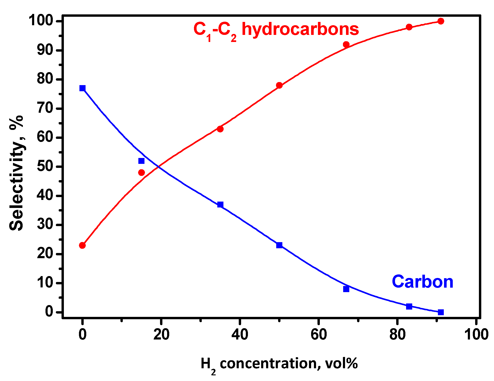 Catalysts 10 01446 g005 Catalysts 10 01446 g005
