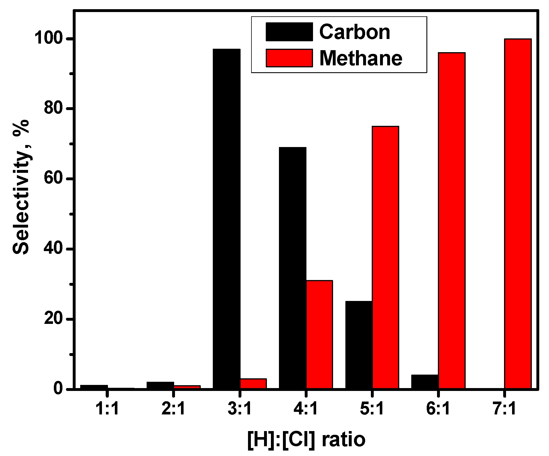 Catalysts 10 01446 g006 Catalysts 10 01446 g006