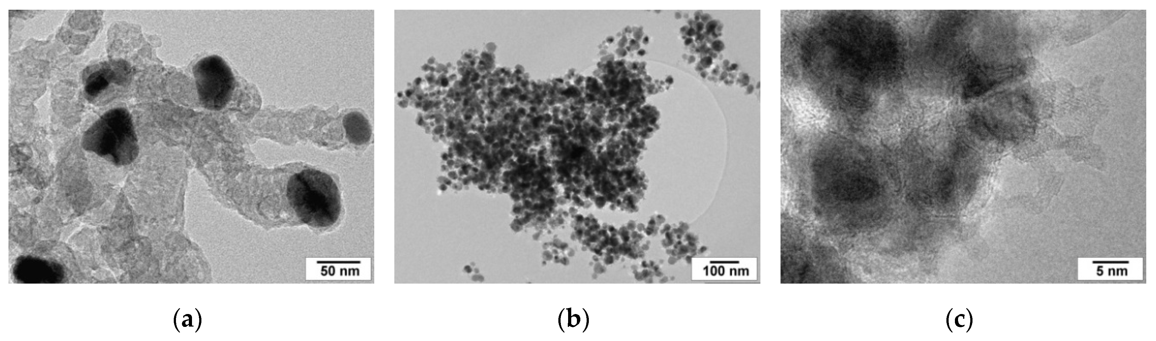 Catalysts 10 01446 g010 Catalysts 10 01446 g010